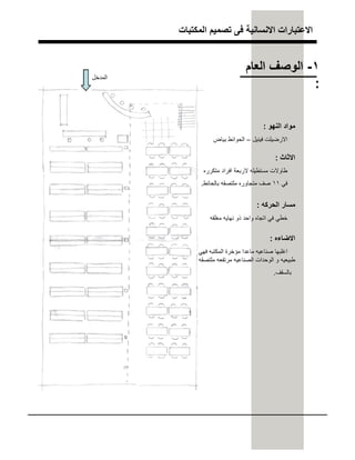 ‫اﻟﻣﻛﺗﺑﺎت‬ ‫ﺗﺻﻣﯾم‬ ‫ﻓﻰ‬ ‫اﻻﻧﺳﺎﻧﯾﺔ‬ ‫اﻻﻋﺗﺑﺎرات‬
١-‫اﻟﻌﺎم‬ ‫اﻟوﺻف‬
:
‫اﻟﻣدﺧل‬
‫اﻟﻧﮭو‬ ‫ﻣواد‬:
‫ﻓﯾﻧﯾل‬ ‫اﻻرﺿﯾﻠت‬–‫ﺑﯾﺎض‬ ‫اﻟﺣواﺋط‬
‫اﻻﺛﺎث‬:
‫ﻣﺗﻛرره‬ ‫اﻓراد‬ ‫ﻻرﺑﻌﺔ‬ ‫ﻣﺳﺗطﯾﻠﮫ‬ ‫طﺎوﻻت‬
‫ﻲ‬‫ﻓ‬١١‫ﺑﺎﻟﺣﺎﺋط‬ ‫ﻣﻠﺗﺻﻘﮫ‬ ‫ﻣﺗﺟﺎوره‬ ‫ﺻف‬.
‫اﻟﺣرﻛﮫ‬ ‫ﻣﺳﺎر‬:
‫ﻣﻐﻠﻘﮫ‬ ‫ﻧﮭﺎﯾﮫ‬ ‫ذو‬ ‫واﺣد‬ ‫اﺗﺟﺎه‬ ‫ﻓﻲ‬ ‫ﺧطﻲ‬
‫اﻻﺿﺎءه‬:
‫ﻓﮭﻲ‬ ‫اﻟﻣﻛﺗﺑﮫ‬ ‫ﻣؤﺧرة‬ ‫ﻣﺎﻋدا‬ ‫ﺻﻧﺎﻋﯾﮫ‬ ‫اﻏﻠﺑﮭﺎ‬
‫ﻣﻠﺗﺻﻘﮫ‬ ‫ﻣرﺗﻔﻌﮫ‬ ‫اﻟﺻﻧﺎﻋﯾﮫ‬ ‫اﻟوﺣدات‬ ‫و‬ ‫طﺑﯾﻌﯾﮫ‬
‫ﺑﺎﻟﺳﻘف‬.
 