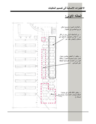 ‫اﻟﻣﻛﺗﺑﺎت‬ ‫ﺗﺻﻣﯾم‬ ‫ﻓﻰ‬ ‫اﻻﻧﺳﺎﻧﯾﺔ‬ ‫اﻻﻋﺗﺑﺎرات‬
‫اﻻوﻟﻰ‬ ‫اﻟﺣﺎﻟﮫ‬:
-‫اﻣﺎﻛن‬ ‫ﺗوﺿﺢ‬ ‫اﻟﺣﻣراء‬ ‫اﻟﻌﻼﻣﺎت‬
‫اﻟﻣﻛﺗﺑﮫ‬ ‫ﻓﻲ‬ ‫اﻟﺟﺎﻟﺳﯾن‬ ‫ﺗوزﯾﻊ‬.
-‫اﻛﺛر‬ ‫ان‬ ‫ﯾﺑدو‬ ‫اﻻوﻟﻰ‬ ‫اﻟﻣﻼﺣظﮫ‬ ‫ﻣن‬
‫ﻣن‬٩٠%‫ﻏﯾر‬ ‫اﻟداﺧﻠﯾﮫ‬ ‫اﻟﺻﻔوف‬ ‫ﻣن‬
‫اﺣد‬ ‫ﻋﻠﯾﮫ‬ ‫وﻻﯾﺟﻠس‬ ‫ﻣﺳﺗﻐل‬.
-‫ﻣؤﺧرة‬ ‫ﻓﻲ‬ ‫ﺗﻛدس‬ ‫ﻛذﻟك‬ ‫وﯾظﮭر‬
‫اﻟﻣﻛﺗﺑﮫ‬)‫اﻻﺿﺎءه‬ ‫ﺑﺟﺎﻧب‬(‫او‬)‫ﻣﺟﻣوﻋﺔ‬
‫اﺻدﻗﺎء‬.(
-‫ﺑﺟوار‬ ‫ﯾﺟﻠﺳون‬ ‫اﻟﺑﻌض‬ ‫ان‬ ‫وﯾظﮭر‬
‫اﻟدﺧول‬ ‫ﺻﻌوﺑﺔ‬ ‫ﺑﺳﺑب‬ ‫اﻟﻣﻣر‬.‫وﻛذﻟك‬
‫اﻟﻣﻌﻠﻘﮫ‬ ‫اﻟﺻﻧﺎﻋﯾﮫ‬ ‫اﻻﺿﺎءه‬ ‫ﻣن‬ ‫اﻟﻘرب‬
‫اﻟﻣﯾزاﻧﯾن‬ ‫ﻋﻠﻰ‬.
 