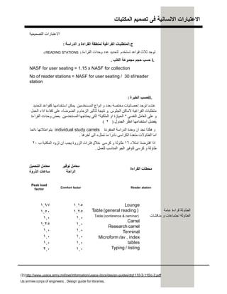 ‫اﻟﻣﻛﺗﺑﺎت‬ ‫ﺗﺻﻣﯾم‬ ‫ﻓﻰ‬ ‫اﻻﻧﺳﺎﻧﯾﺔ‬ ‫اﻻﻋﺗﺑﺎرات‬
‫ج‬.‫اﻟﺪراﺳﺔ‬ ‫و‬ ‫اﻟﻘﺮاءة‬ ‫ﻟﻤﻨﻄﻘﺔ‬ ‫اﻟﻔﺮاﻏﯿﺔ‬ ‫اﻟﻤﺘﻄﻠﺒﺎت‬:
‫اﻟﻘﺮاءة‬ ‫وﺣﺪات‬ ‫ﻋﺪد‬ ‫ﻟﺘﺤﺪﯾﺪ‬ ‫ﺗﺴﺘﺨﺪم‬ ‫ﻗﻮاﻋﺪ‬ ‫ﺛﻼث‬ ‫ﺗﻮﺟﺪ‬)READING STATIONS(
i.‫اﻟﻜﺘﺐ‬ ‫ﻣﺠﻤﻮﻋﺔ‬ ‫ﺣﺠﻢ‬ ‫ﺣﺴﺐ‬.
NASF for user seating = 1.15 x NASF for collection
No of reader stations = NASF for user seating / 30 sf/reader
station
ii.‫اﻟﺨﺒﺮة‬ ‫ﺣﺴﺐ‬:
‫ﻟﺘﺤﺪﯾﺪ‬ ‫ﻛﻘﻮاﻋﺪ‬ ‫اﺳﺘﺨﺪاﻣﮭﺎ‬ ‫ﯾﻤﻜﻦ‬ ‫اﻟﻤﺴﻨﺨﺪﻣﯿﻦ‬ ‫اﻧﻮاع‬ ‫و‬ ‫ﺑﻌﺪد‬ ‫ﻣﺨﺘﺼﺔ‬ ‫اﺣﺼﺎﺋﯿﺎت‬ ‫ﺗﻮﺟﺪ‬ ‫ﻋﻨﺪﻣﺎ‬
‫اﻟﺠﻠﻮس‬ ‫ﻻﻣﺎﻛﻦ‬ ‫اﻟﻔﺮاﻏﯿﺔ‬ ‫ﻣﺘﻄﻠﺒﺎت‬.‫اﻟﻌﻤﻞ‬ ‫اداء‬ ‫ﻛﻔﺎءة‬ ‫ﻋﻠﻰ‬ ‫اﻟﻀﻮﺿﺎء‬ ‫و‬ ‫اﻟﺰﺣﺎم‬ ‫ﻟﺘﺄﺛﯿﺮ‬ ‫ﻧﺘﯿﺠﺔ‬ ‫و‬
‫اﻟﻨﻔﺴﻰ‬ ‫اﻟﻌﺎﻣﻞ‬ ‫ﻋﻠﻰ‬ ‫و‬"‫اﻟﻤﻠﻜﯿﺔ‬ ‫او‬ ‫اﻟﺤﯿﺎزة‬"‫اﻟﻘﺮاءة‬ ‫وﺣﺪات‬ ‫ﺑﻌﺾ‬ ‫اﻟﻤﺴﺘﺨﺪﻣﯿﻦ‬ ‫ﯾﺤﺘﺎﺟﮭﺎ‬ ‫اﻟﺘﻰ‬
‫اﻟﺠﺪول‬ ‫اﻧﻈﺮ‬ ‫اﺳﺘﺨﺪاﻣﮭﺎ‬ ‫ﯾﻔﻀﻞ‬)٢(
‫اﻟﻤﻨﻔﺮدة‬ ‫اﻟﺪراﺳﺔ‬ ‫وﺣﺪة‬ ‫ان‬ ‫ﻧﺠﺪ‬ ‫ھﻜﺬا‬ ‫و‬individual study carrels‫داﺋﻤﺎ‬ ‫اﻣﺘﻼﺋﮭﺎ‬ ‫ﯾﺘﻢ‬
‫آﺧﺮھﺎ‬ ‫اﻟﻰ‬ ‫ﺗﻤﺘﻞء‬ ‫ﻣﺎ‬ ‫ﻧﺎدرا‬ ‫اﻟﻜﺮاﺳﻰ‬ ‫ﻣﺘﻌﺪة‬ ‫اﻟﻄﺎوﻻت‬ ‫اﻣﺎ‬.
‫اﻣﺘﻼء‬ ‫اﻓﺘﺮﺿﻨﺎ‬ ‫اذا‬١٦‫ب‬ ‫اﻟﻤﻜﺘﺒﺔ‬ ‫ﺗﺰود‬ ‫ان‬ ‫ﯾﺠﺐ‬ ‫اﻟﺰروة‬ ‫ﻓﺘﺮات‬ ‫ﺧﻼل‬ ‫ﻛﺮﺳﻰ‬ ‫و‬ ‫طﺎوﻟﺔ‬٢٠
‫ﻟﻠﻌﻤﻞ‬ ‫اﻟﻤﻨﺎﺳﺐ‬ ‫اﻟﺠﻮ‬ ‫ﻟﺘﻮﻓﯿﺮ‬ ‫ﻛﺮﺳﻰ‬ ‫و‬ ‫طﺎوﻟﺔ‬.
‫اﻟﺘﺤﻤﯿﻞ‬ ‫ﻣﻌﺎﻣﻞ‬
‫اﻟﺬروة‬ ‫ﺳﺎﻋﺎت‬
‫ﺗﻮﻓﯿﺮ‬ ‫ﻣﻌﺎﻣﻞ‬
‫اﻟﺮاﺣﺔ‬
‫اﻟﻘﺮاءة‬ ‫ﻣﺤﻄﺎت‬
Peak load
factor
Comfort factor Reader station
١.٦٧
١.٥٠
١.٠
١.٢٥
١.٠
١.٠
١.٠
٢.٠
١.١٥
١.٢٥
١.٠
١.٠
١.٠
١.٠
١.٠
١.٠
Lounge
Table (general reading )
Table (conference & ceminar)
Carrel
Research carrel
Terminal
Microform /av , index
tables
Typing / listing
‫ﻋﺎﻣﺔ‬ ‫ﻗﺮاءة‬ ‫اﻟﻄﺎوﻟﺔ‬
‫ﻣﻨﺎﻗﺸﺎت‬ ‫و‬ ‫اﺟﺘﻤﺎﻋﺎت‬ ‫اﻟﻄﺎوﻟﺔ‬
‫اﻟﺘﺼﻤﯿﻤﯿﺔ‬ ‫اﻻﻋﺘﺒﺎرات‬
(2) http://www.usace.army.mil/inet/information/usace-docs/design-guides/dg1110-3-110/c-2.pdf
Us armies corps of engineers , Design guide for libraries,
 
