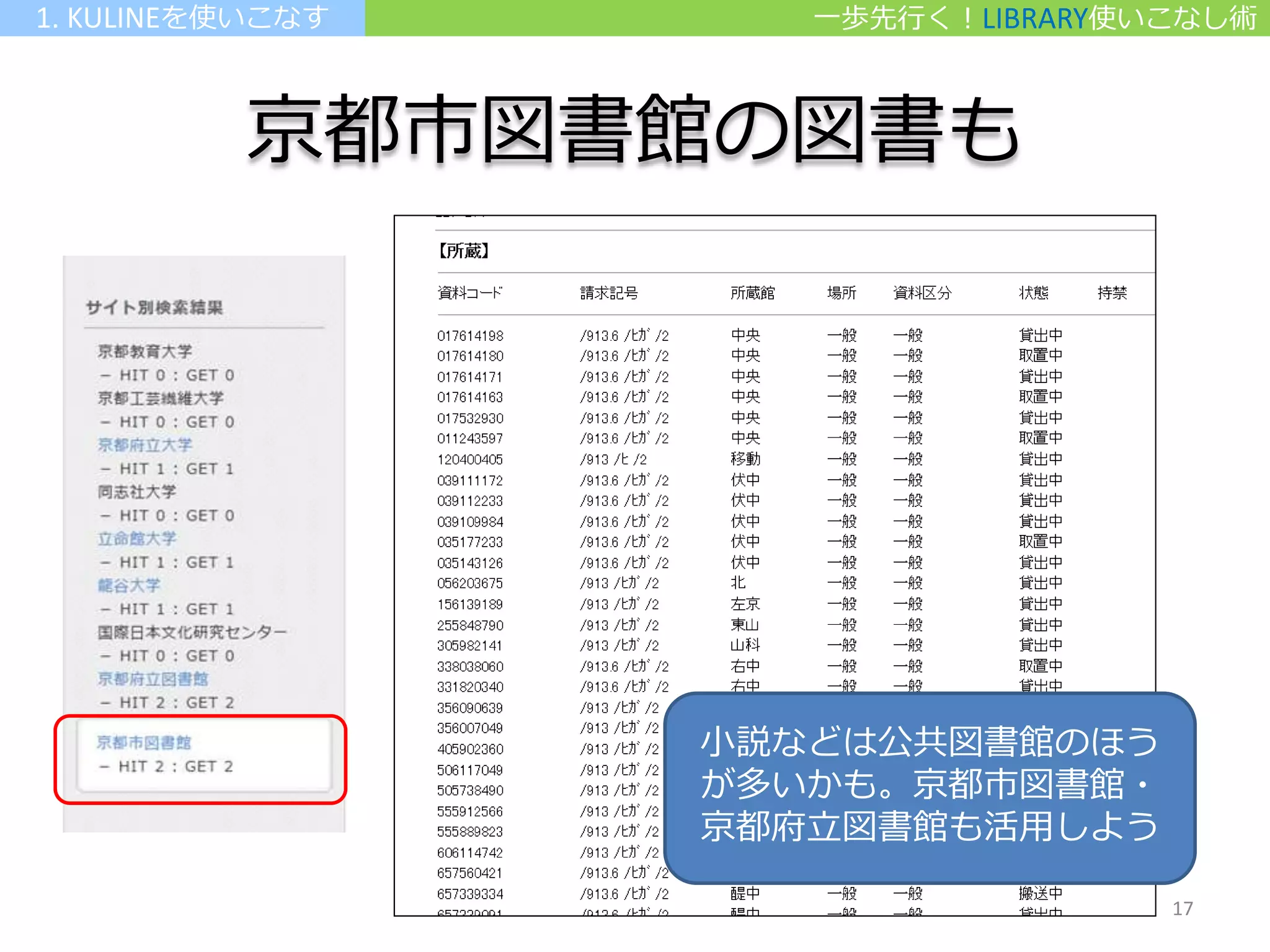 小説などは公共図書館のほう
が多いかも。京都市図書館・
京都府立図書館も活用しよう
京都市図書館の図書も
一歩先行く！LIBRARY使いこなし術1. KULINEを使いこなす
17
 