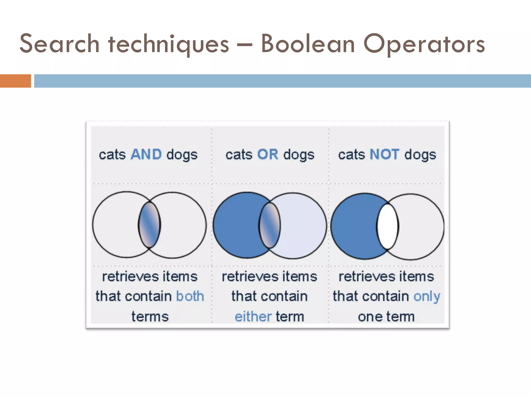 Search techniques –Boolean Operators  