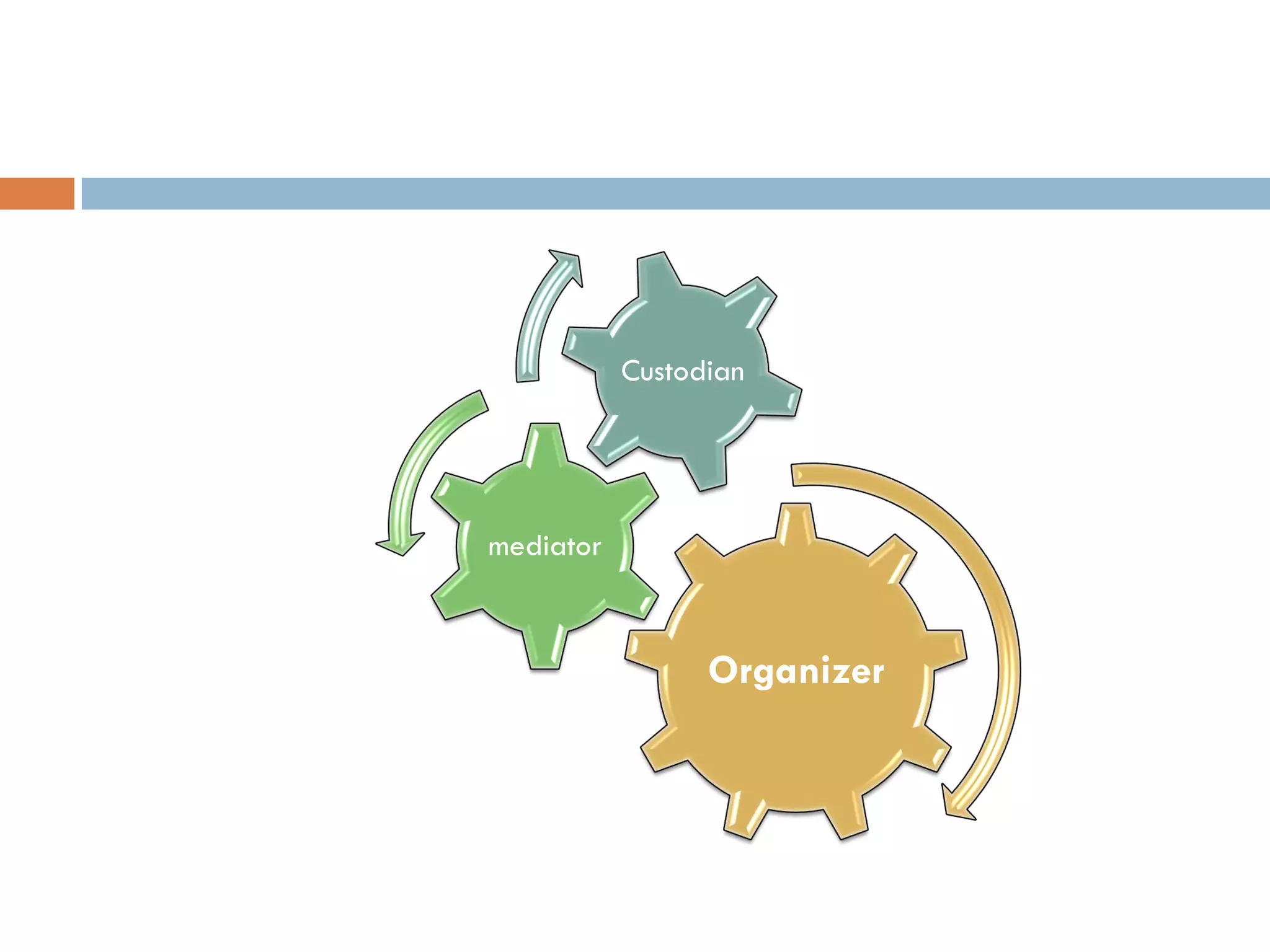 Organizermediator 
Custodian  