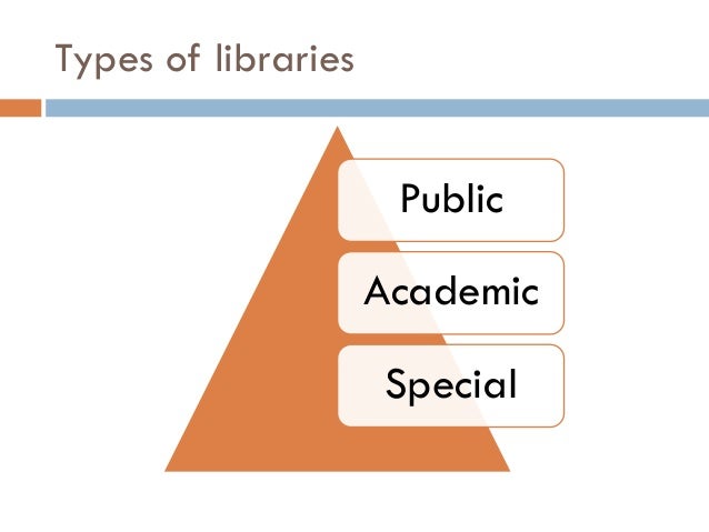 Image result for types of library