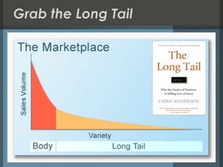 Grab the Long Tail 
