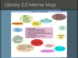 Library 2.0 Meme Map 