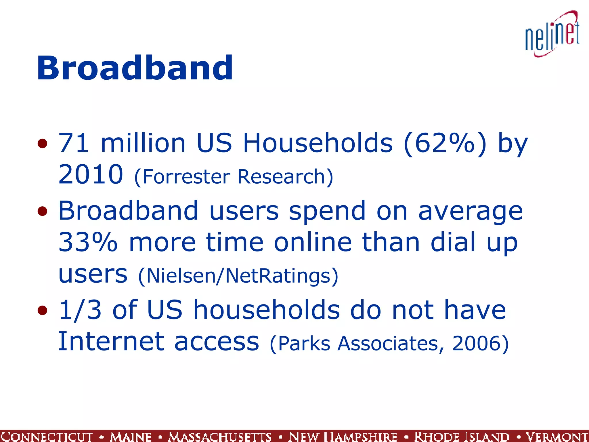 Broadband 71 million US Households (62%) by 2010  (Forrester Research) Broadband users spend on average 33% more time online than dial up users  (Nielsen/NetRatings) 1/3 of US households do not have Internet access  (Parks Associates, 2006) 