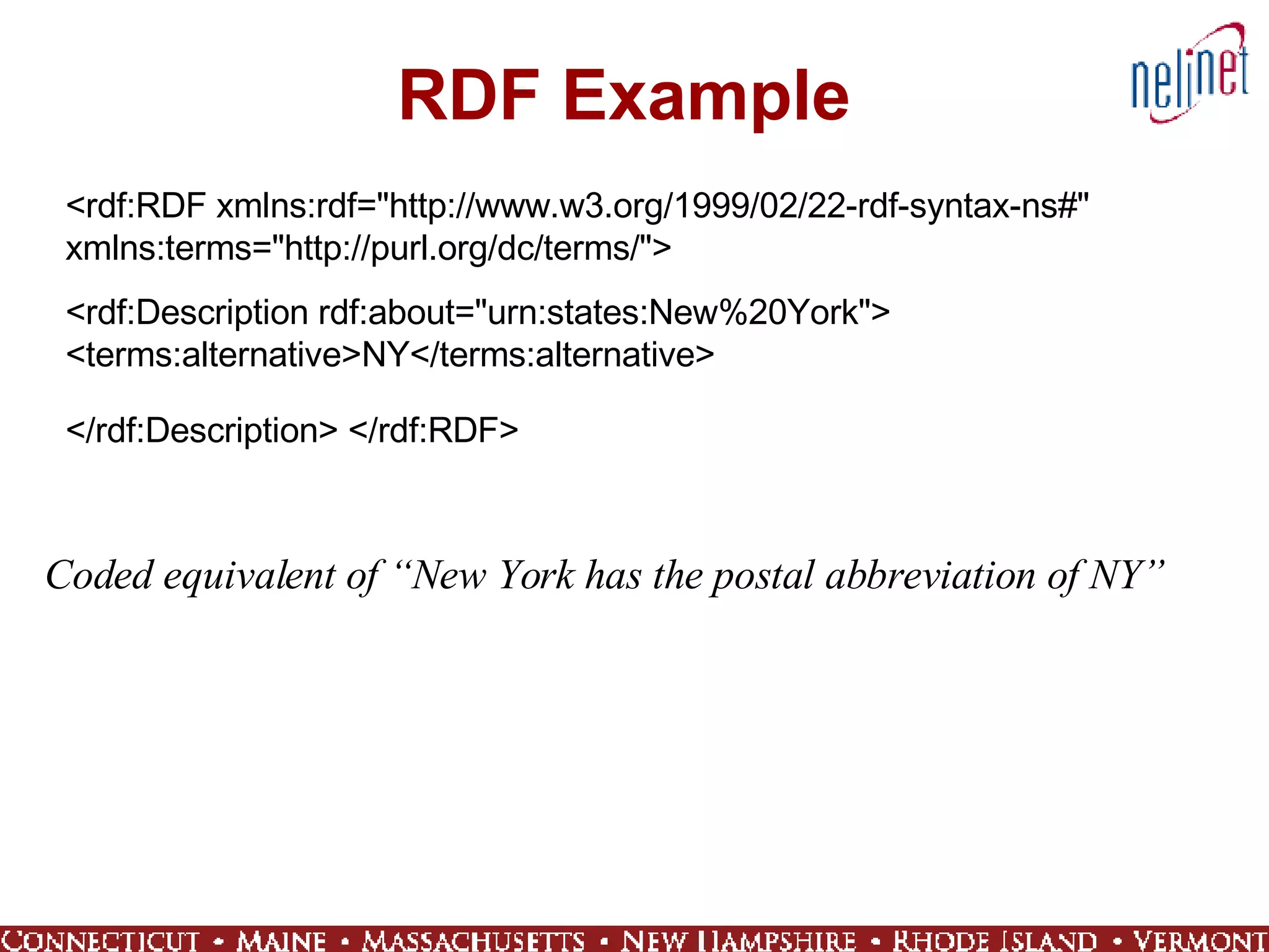 RDF Example <rdf:RDF xmlns:rdf=&quot;http://www.w3.org/1999/02/22-rdf-syntax-ns#&quot; xmlns:terms=&quot;http://purl.org/dc/terms/&quot;>  <rdf:Description rdf:about=&quot;urn:states:New%20York&quot;> <terms:alternative>NY</terms:alternative>  </rdf:Description> </rdf:RDF>   Coded equivalent of “New York has the postal abbreviation of NY” 