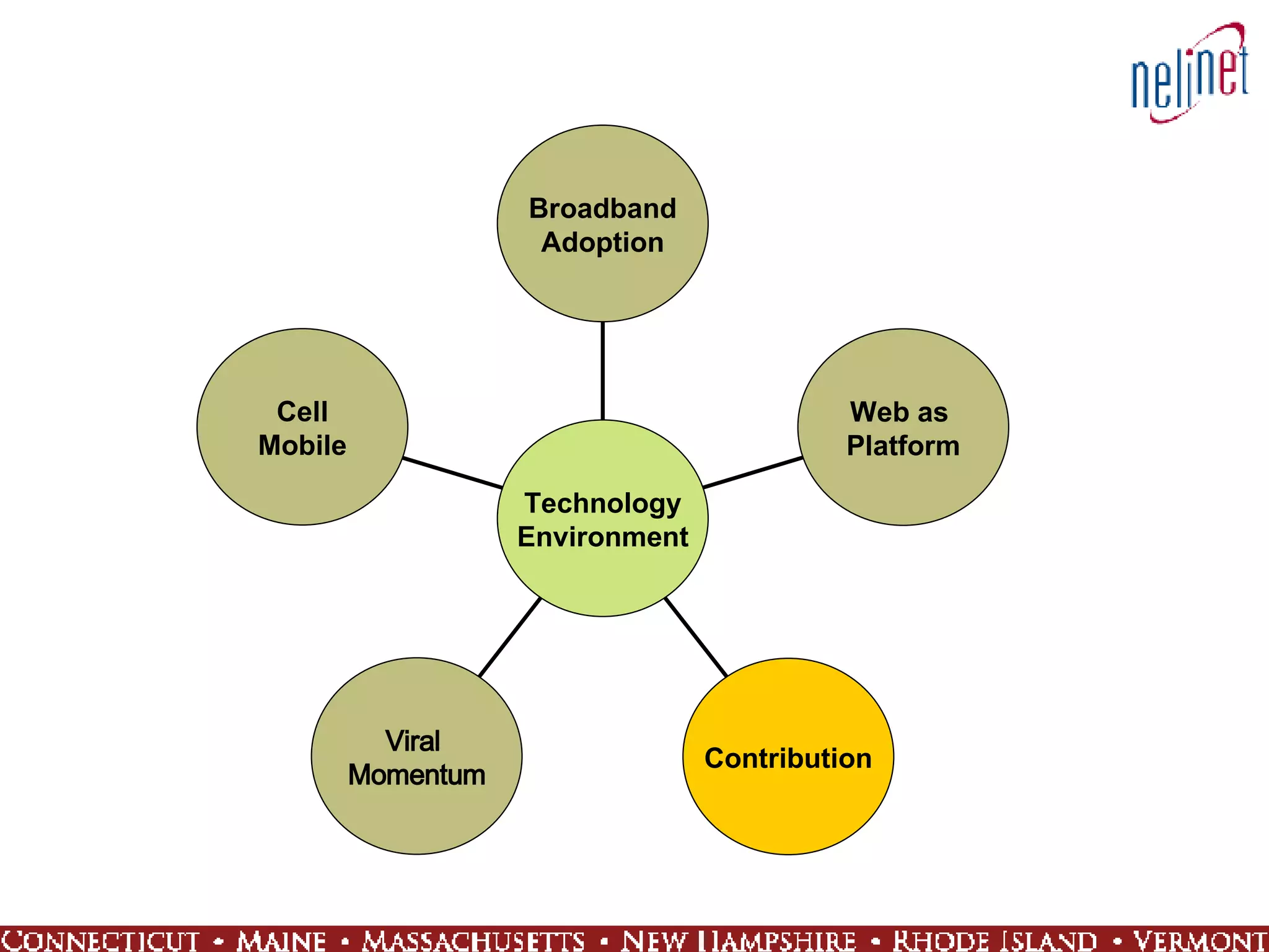 Cell Mobile Viral  Momentum Contribution Web as  Platform Broadband Adoption Technology Environment 