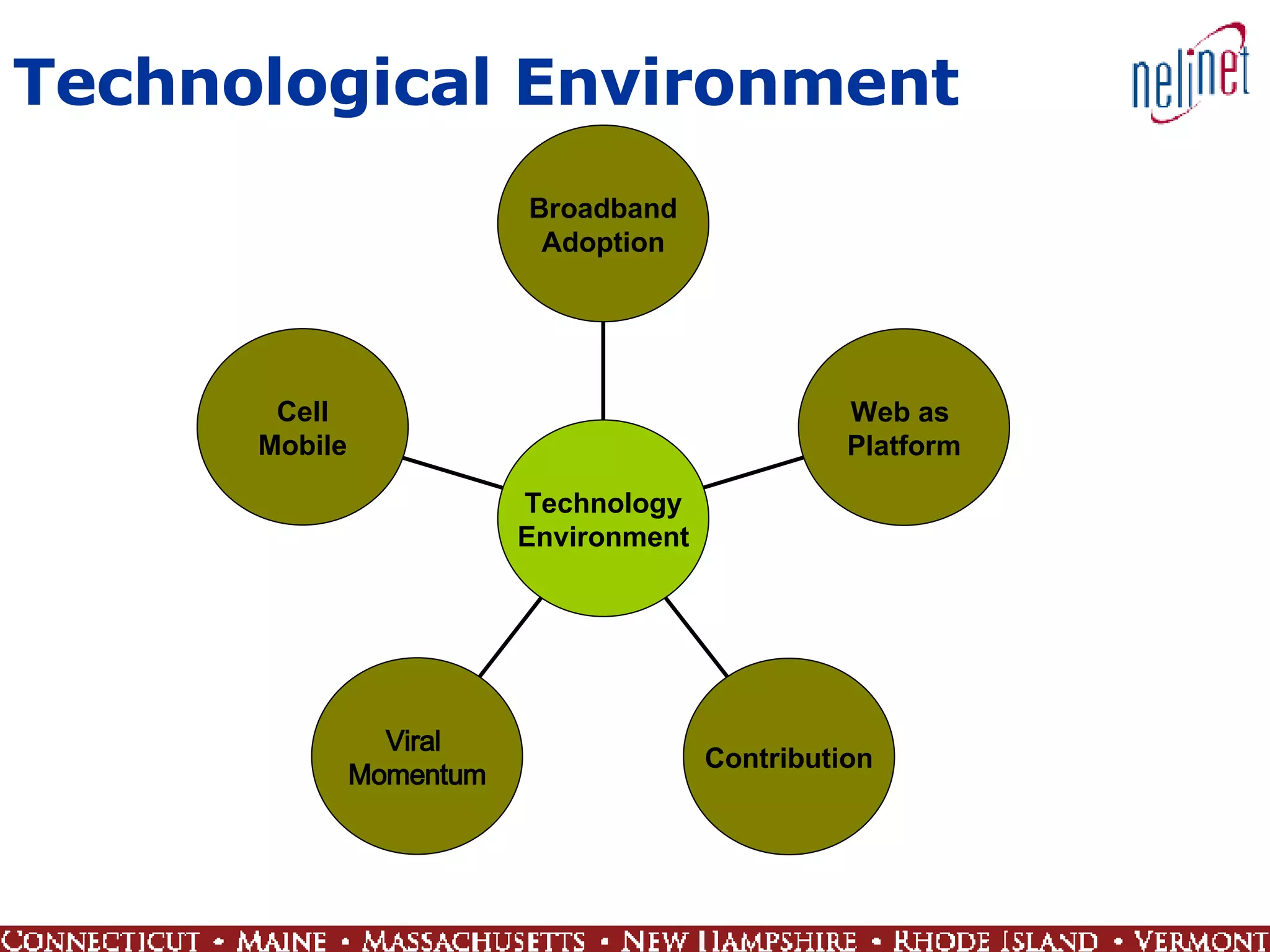 Technological Environment Cell Mobile Viral  Momentum Contribution Web as  Platform Broadband Adoption Technology Environment 
