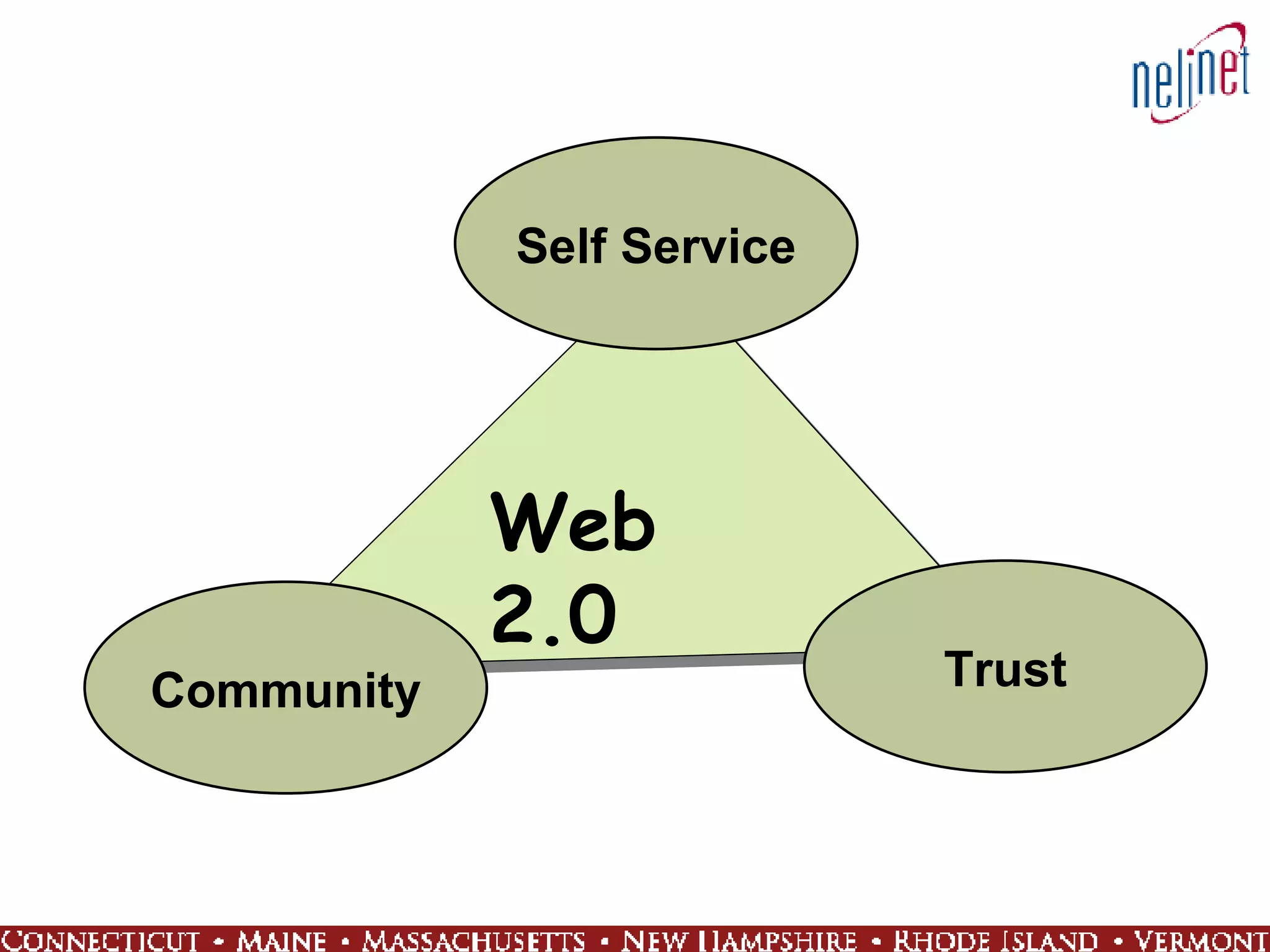 Self Service Community Trust Web 2.0 