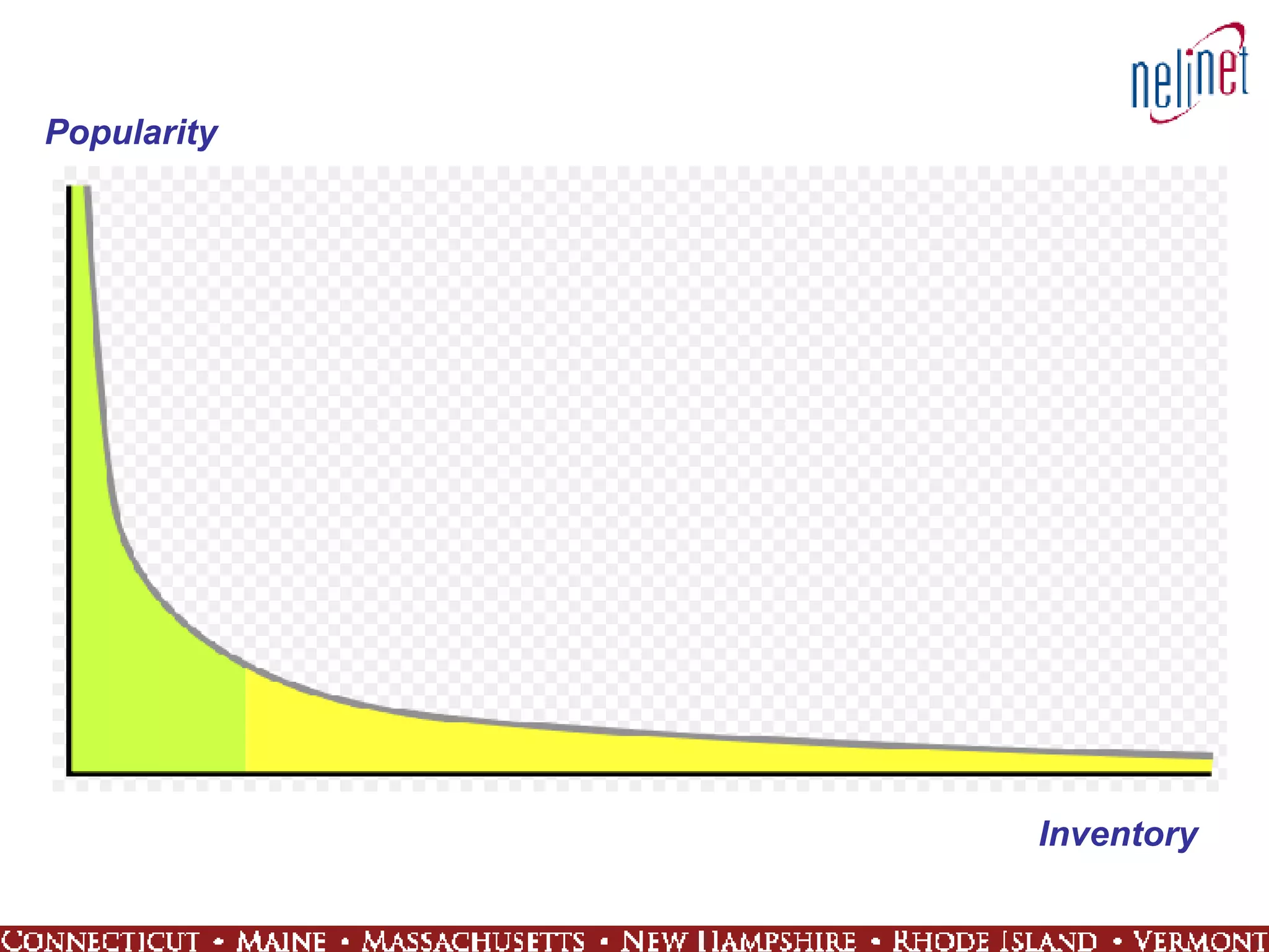 Popularity Inventory 