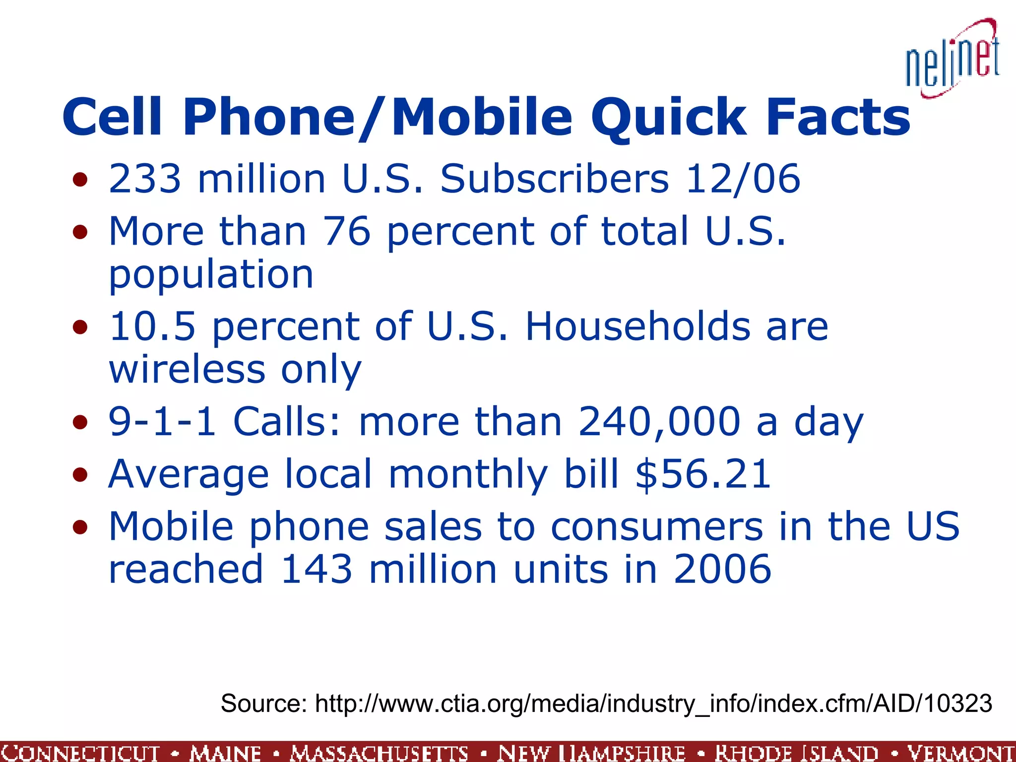 Cell Phone/Mobile Quick Facts 233 million U.S. Subscribers 12/06 More than 76 percent of total U.S. population  10.5 percent of U.S. Households are wireless only 9-1-1 Calls: more than 240,000 a day Average local monthly bill $56.21 Mobile phone sales to consumers in the US reached 143 million units in 2006  Source: http://www.ctia.org/media/industry_info/index.cfm/AID/10323 