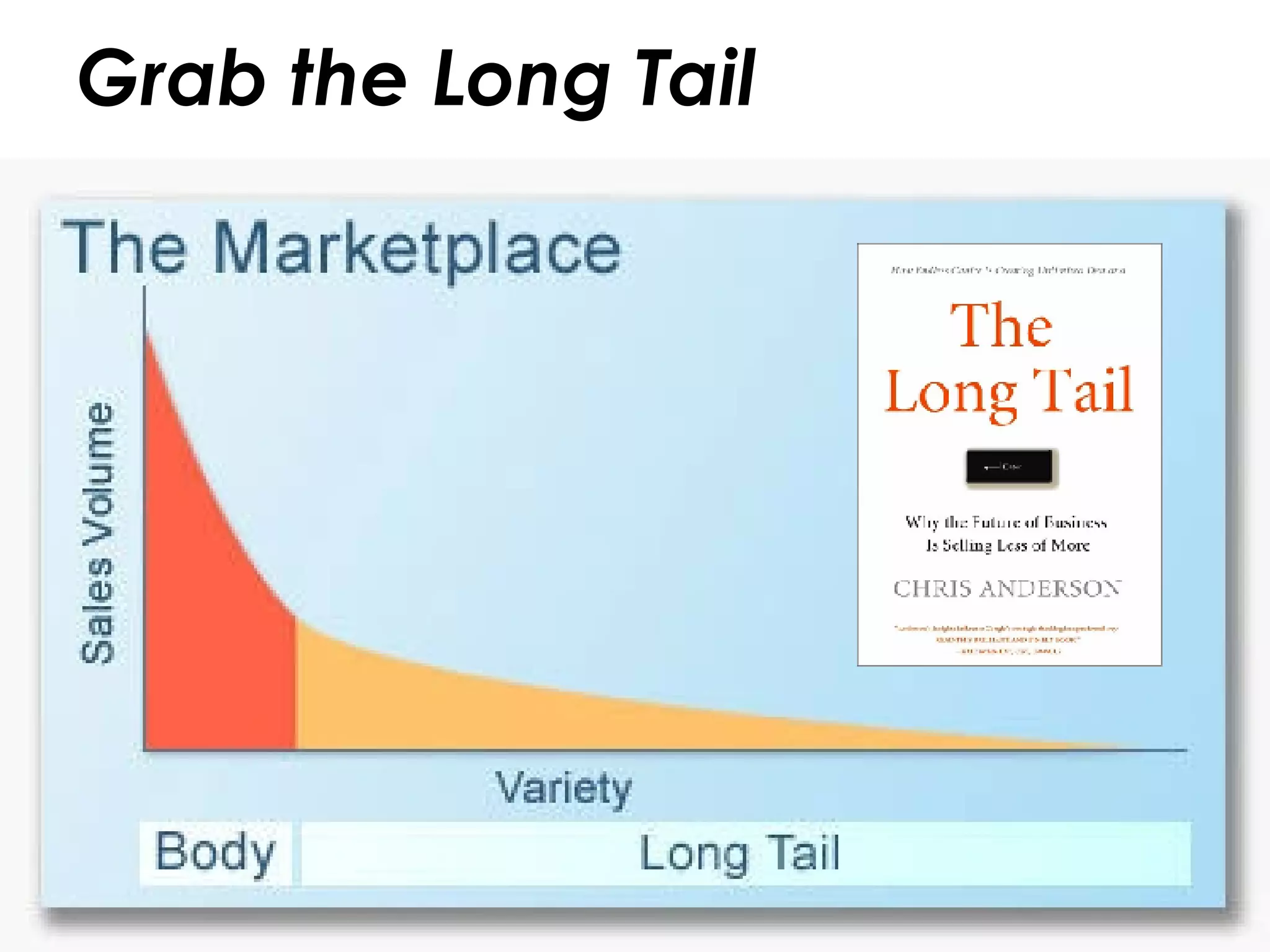 Grab the Long Tail 