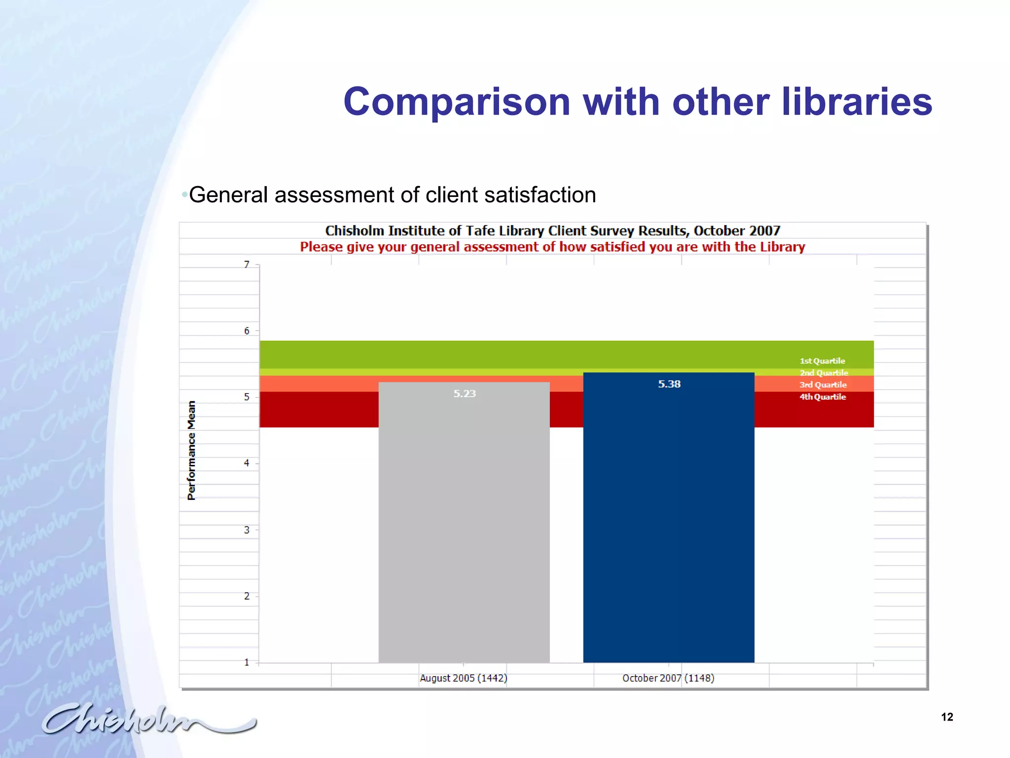 Comparison with other libraries   General assessment of client satisfaction 
