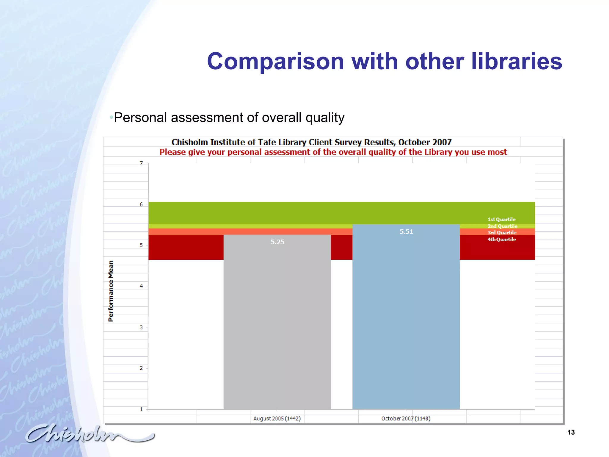 Comparison with other libraries   Personal assessment of overall quality 
