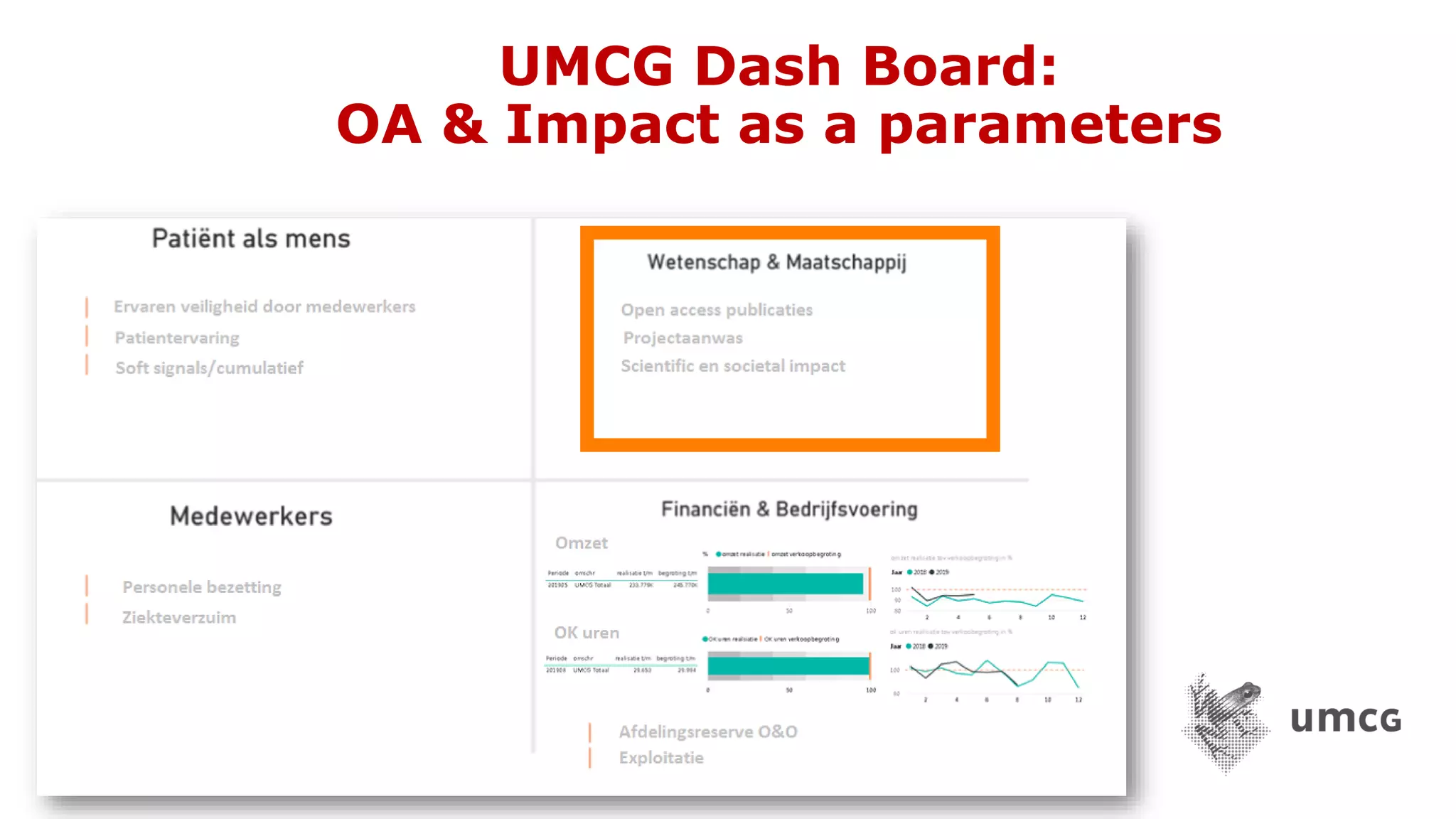 UMCG Dash Board:
OA & Impact as a parameters
 