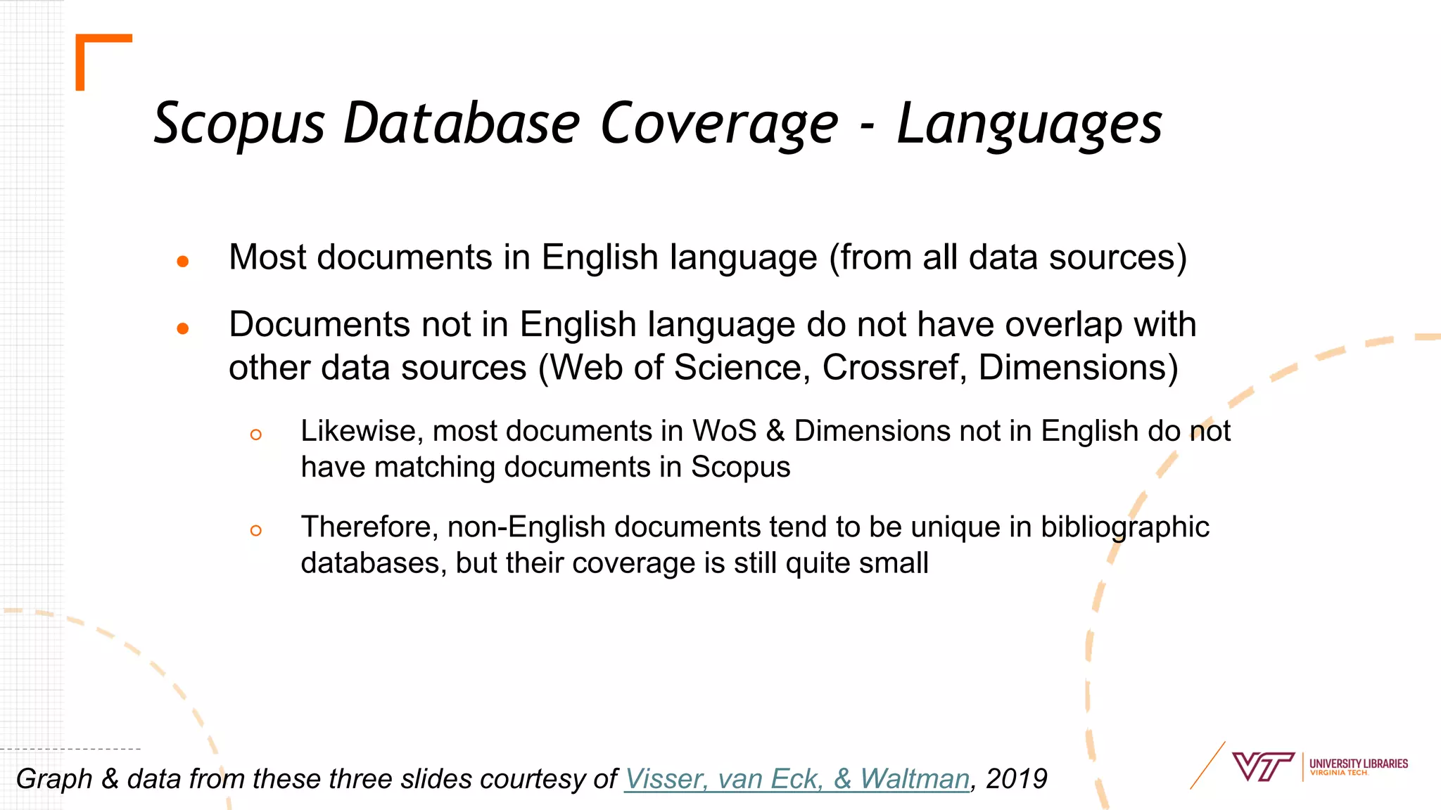Scopus Database Coverage - Languages
● Most documents in English language (from all data sources)
● Documents not in English language do not have overlap with
other data sources (Web of Science, Crossref, Dimensions)
○ Likewise, most documents in WoS & Dimensions not in English do not
have matching documents in Scopus
○ Therefore, non-English documents tend to be unique in bibliographic
databases, but their coverage is still quite small
Graph & data from these three slides courtesy of Visser, van Eck, & Waltman, 2019
 