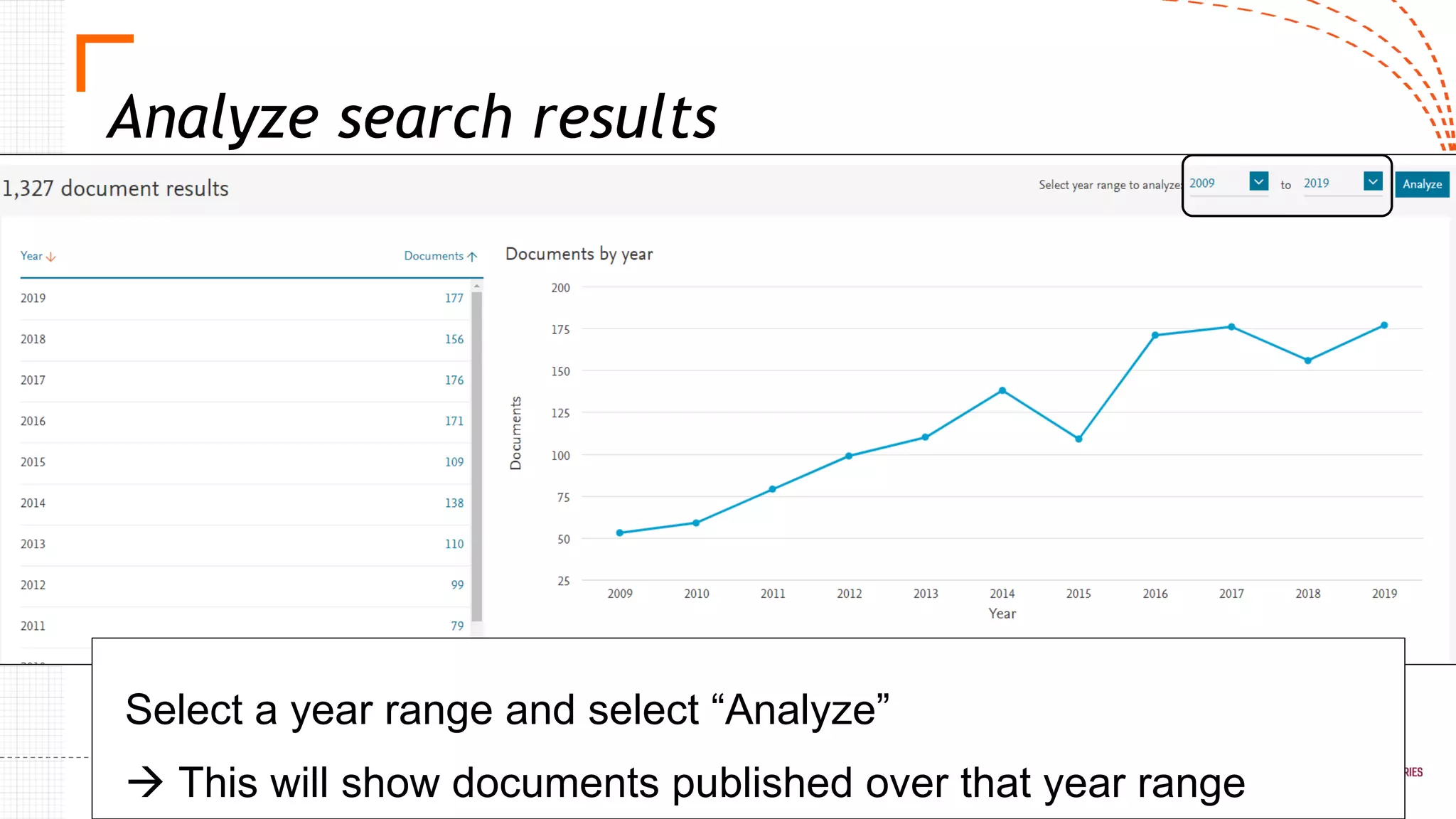 Analyze search results
Select a year range and select “Analyze”
→ This will show documents published over that year range
 
