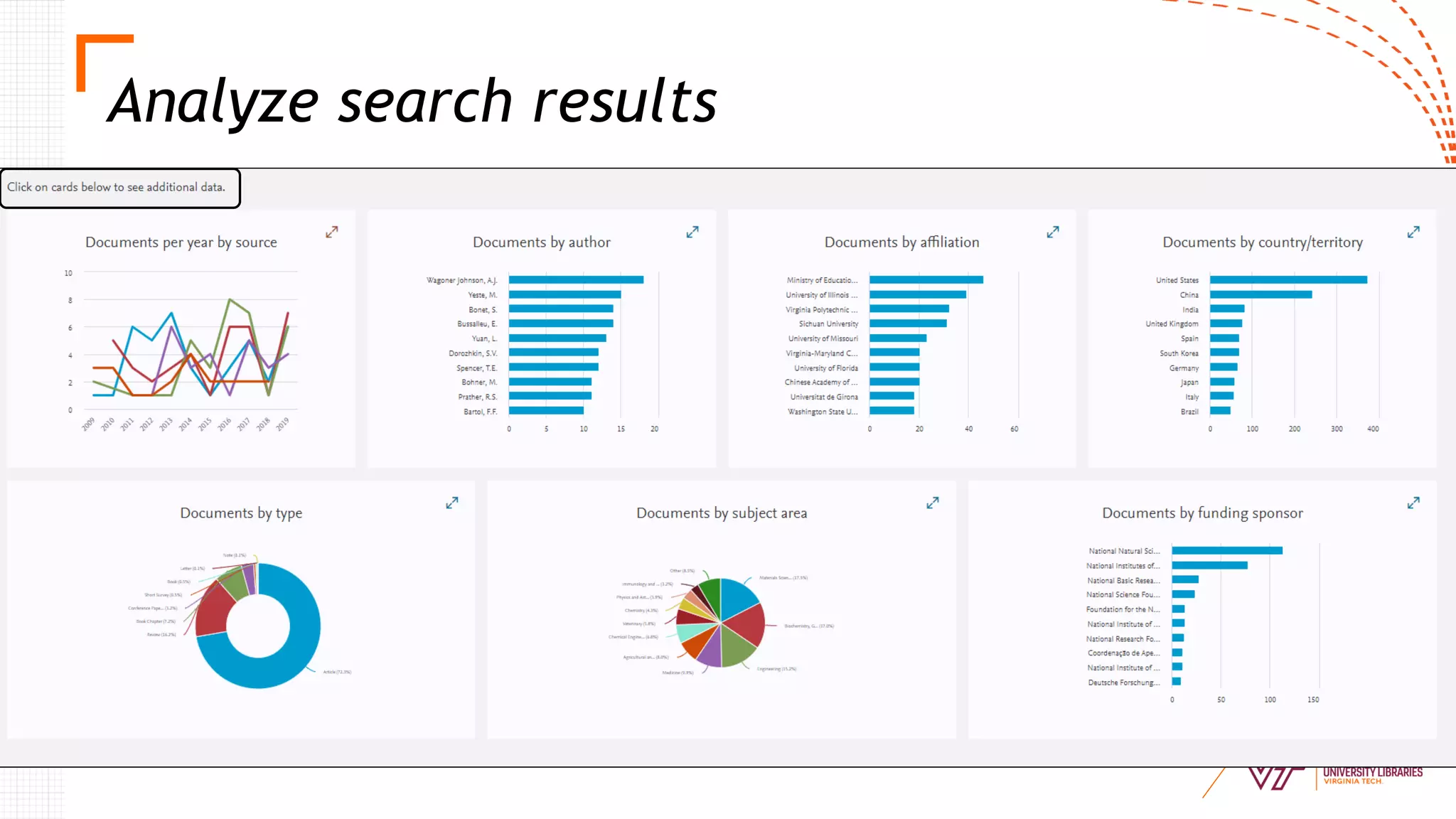 Analyze search results
 
