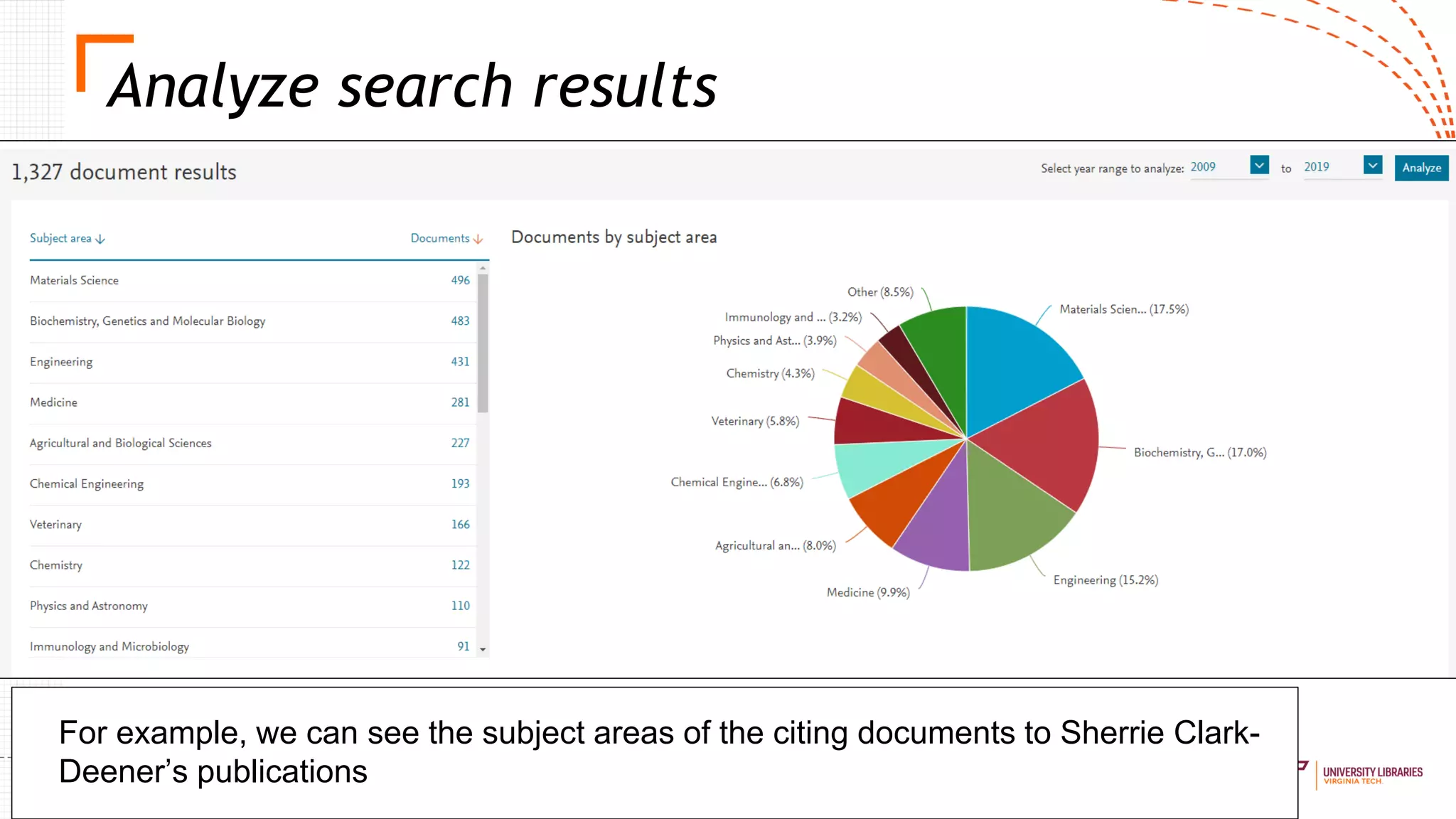 Analyze search results
For example, we can see the subject areas of the citing documents to Sherrie Clark-
Deener’s publications
 