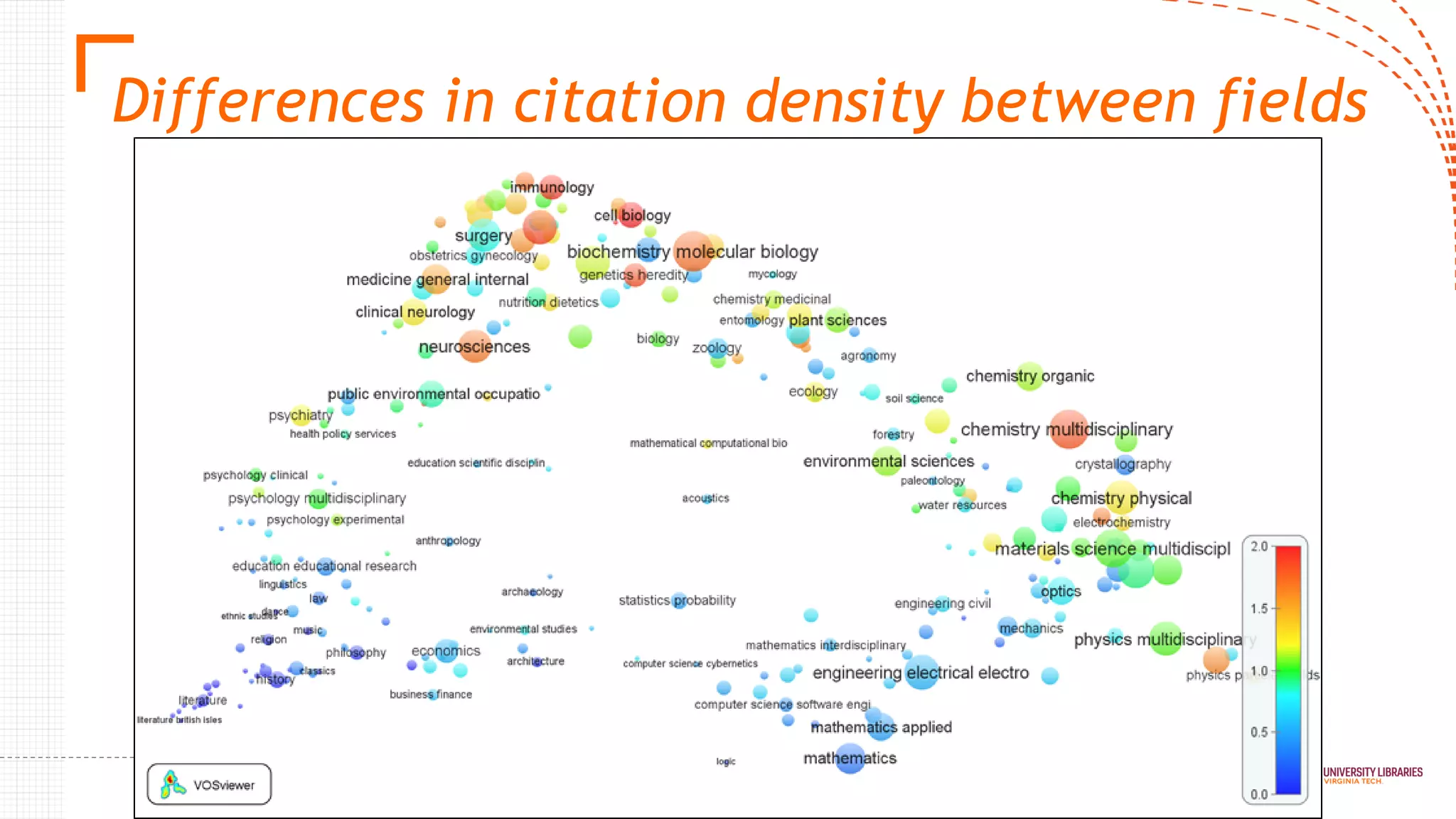 Differences in citation density between fields
 