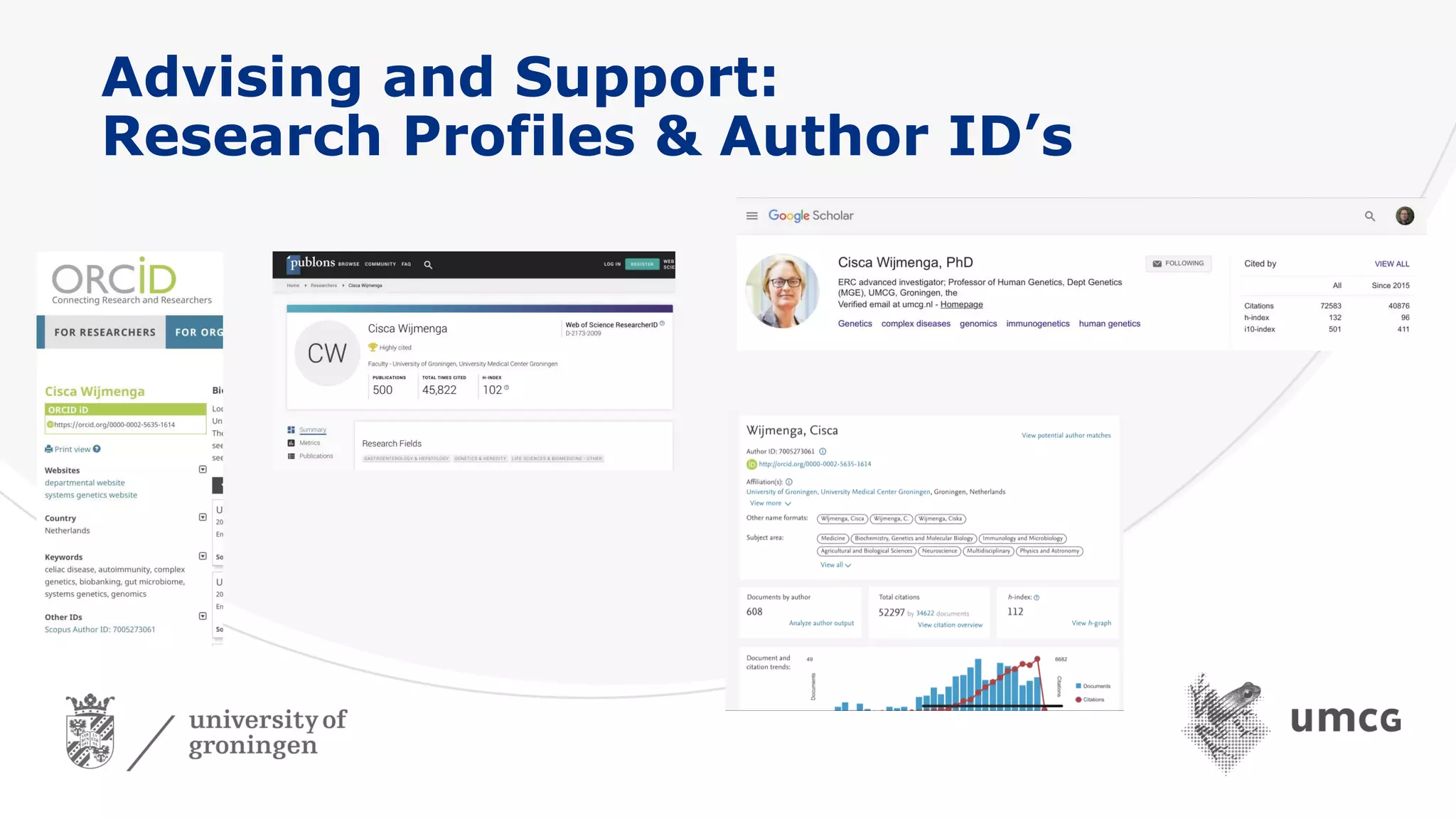 Advising and Support:
Research Profiles & Author ID’s
 