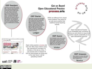 Lodger




         Visitor




                   Novice
 