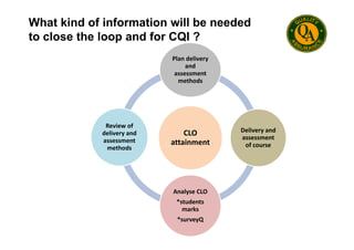 What kind of information will be needed
to close the loop and for CQI ?
Plan delivery
and
assessment
methods
Review of
CLO
attainment
Delivery and
assessment
of course
Analyse CLO
*students
marks
*surveyQ
Review of
delivery and
assessment
methods
 