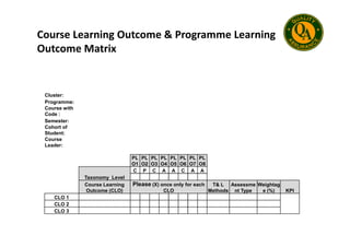 Course Learning Outcome & Programme Learning
Outcome Matrix
Cluster:
Programme:
Course with
Code :
Semester:
Semester:
Cohort of
Student:
Course
Leader:
PL
O1
PL
O2
PL
O3
PL
O4
PL
O5
PL
O6
PL
O7
PL
O8
Taxonomy Level
C P C A A C A A
Course Learning
Outcome (CLO)
Please (X) once only for each
CLO
T& L
Methods
Assessme
nt Type
Weightag
e (%) KPI
CLO 1
CLO 2
CLO 3
 