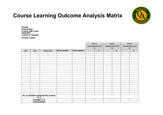 Course Learning Outcome Analysis Matrix
 