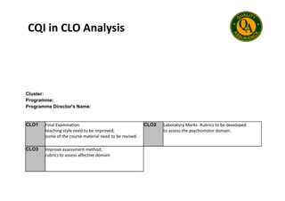 CQI in CLO Analysis
Cluster:
Programme:
Programme:
Programme Director's Name:
CLO1 Final Examination
teaching style need to be improved;
some of the course material need to be revised.
CLO2 Laboratory Marks- Rubrics to be developed
to assess the psychomotor domain.
CLO3 Improve assessment method;
rubrics to assess affective domain
 