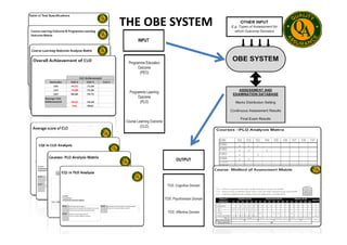 THE OBE SYSTEM
 