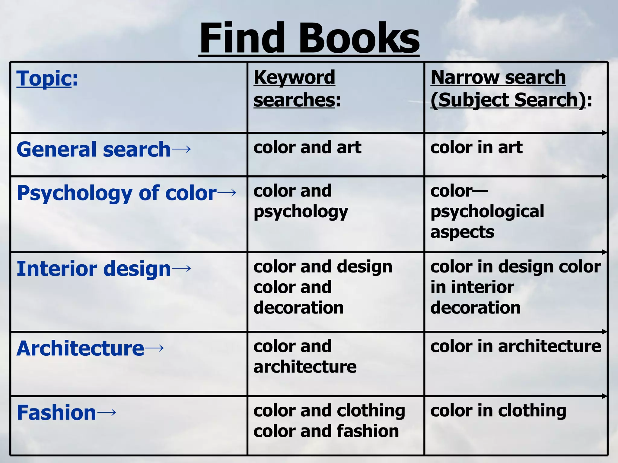Find Books color in clothing color and clothing color and fashion Fashion-> color in architecture color and architecture Architecture-> color in design color in interior decoration color and design color and decoration  Interior design-> color—psychological aspects color and psychology Psychology of color-> color in art color and art General search-> Narrow search (Subject Search) : Keyword searches : Topic : 
