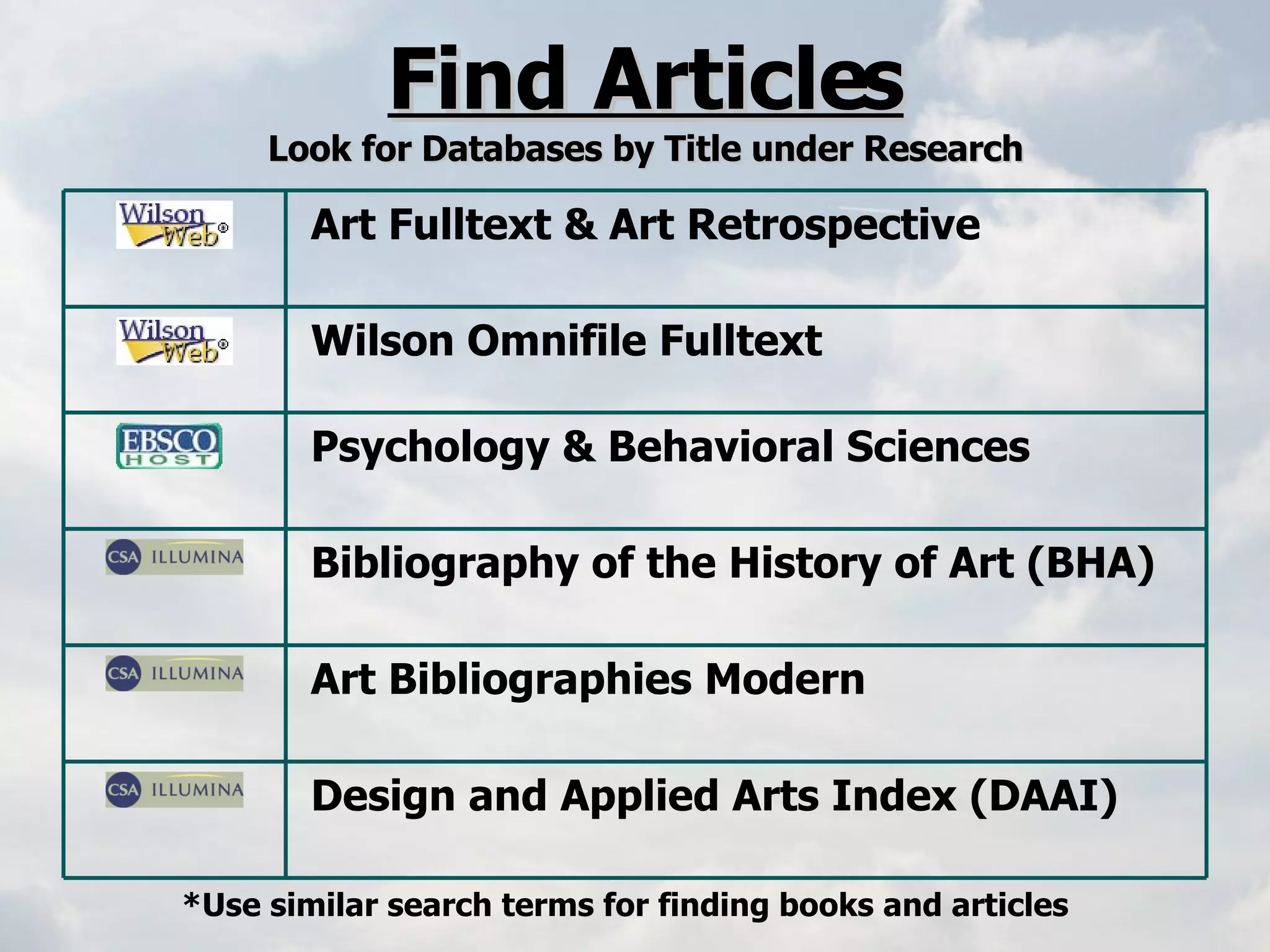 Find Articles Look for Databases by Title under Research *Use similar search terms for finding books and articles Design and Applied Arts Index (DAAI)  Art Bibliographies Modern Bibliography of the History of Art (BHA) Psychology & Behavioral Sciences Wilson Omnifile Fulltext  Art Fulltext & Art Retrospective 