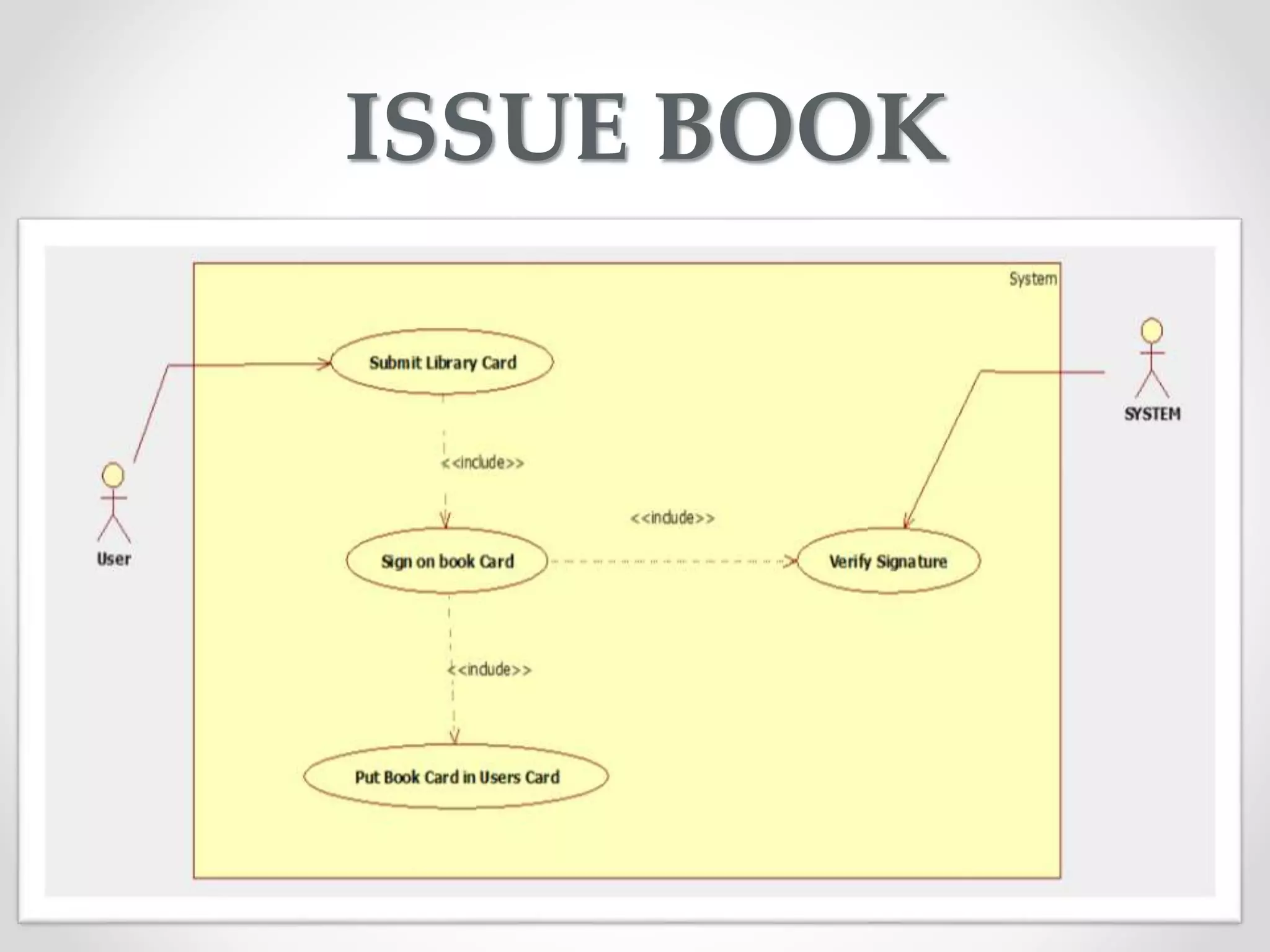 ISSUE BOOK
 