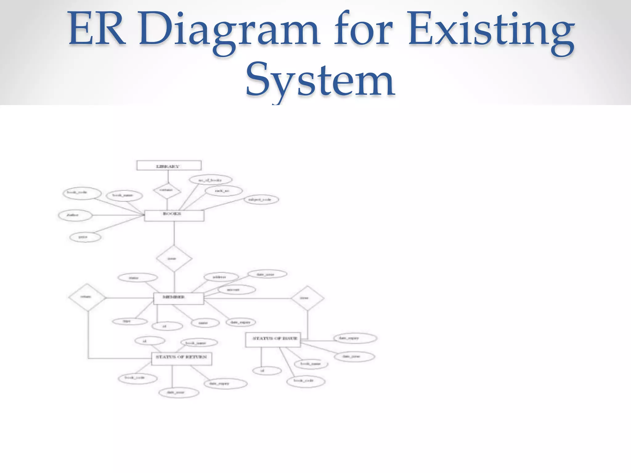 ER Diagram for Existing
System
 