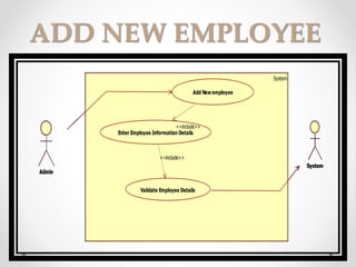 ADD NEW EMPLOYEE
System
Admin
System
Add Newemployee
Enter Employee Information Details
Validate Employee Details
<<include>>
<<include>>
 
