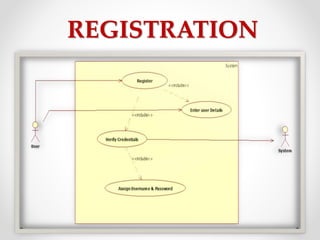 REGISTRATION
 