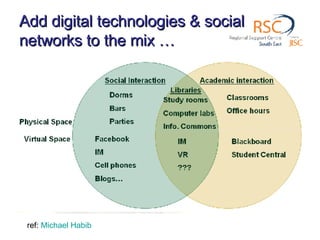 Add digital technologies & social networks to the mix … ref:  Michael  Habib   