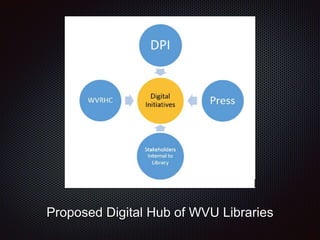 Getting to digital publishing at WVU