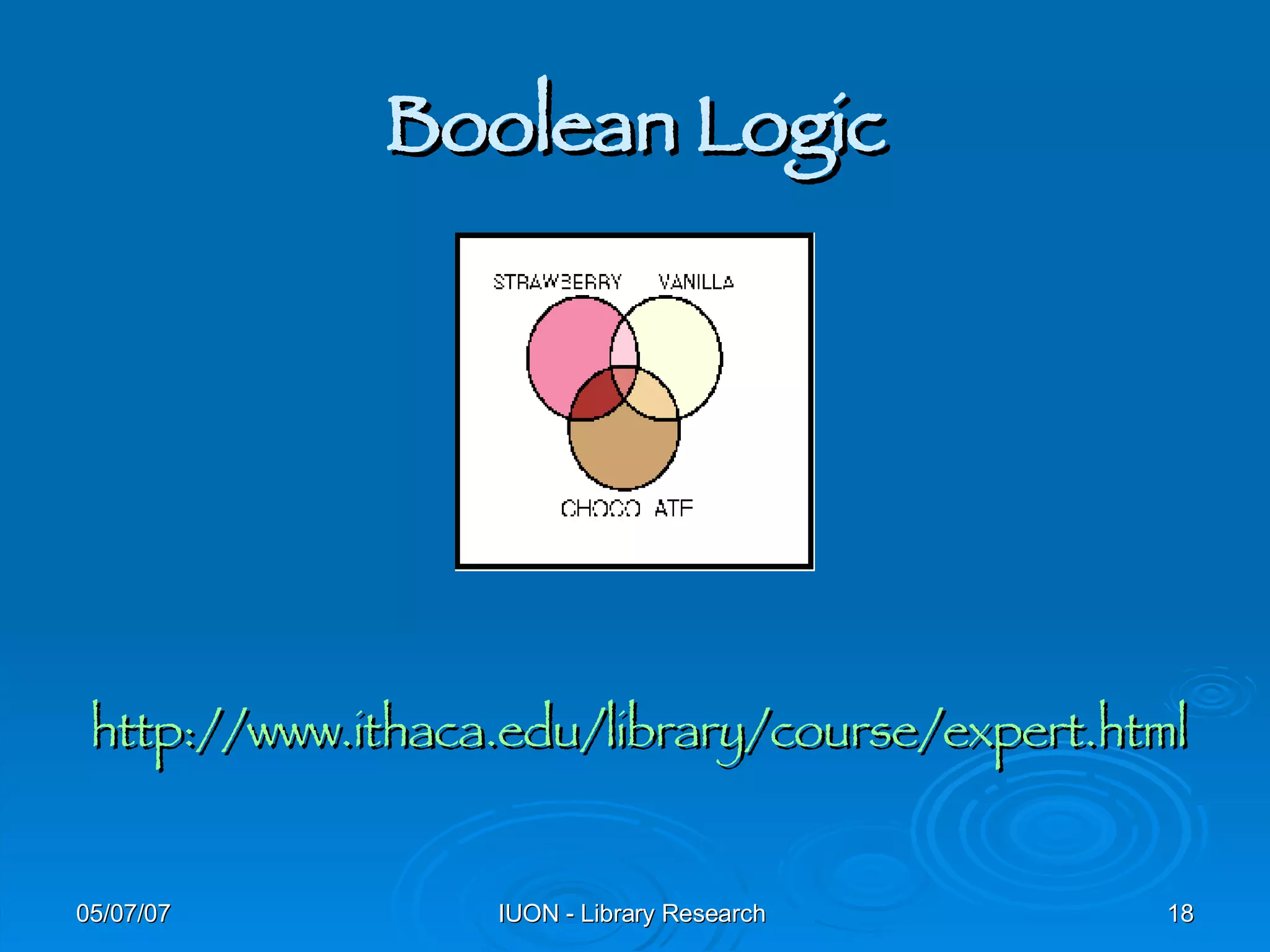 Boolean Logic http:// www.ithaca.edu/library/course/expert.html 