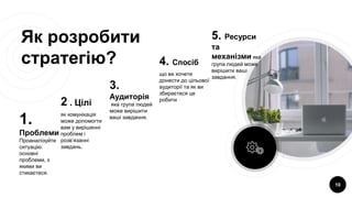 Як розробити
стратегію?
1.
Проблеми
Проаналізуйте
ситуацію:
основні
проблеми, з
якими ви
стикаєтеся.
2 . Цілі
як комунікація
може допомогти
вам у вирішенні
проблем і
розв’язанні
завдань.
3.
Аудиторія
яка група людей
може вирішити
ваші завдання.
10
4. Спосіб
що ви хочете
донести до цільової
аудиторії та як ви
збираєтеся це
робити
5. Ресурси
та
механізми яка
група людей може
вирішити ваші
завдання.
 