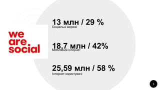 13 млн / 29 %Соціальні мережі
25,59 млн / 58 %
Інтернет-користувачі
18,7 млн / 42%Мобільний інтернет
3
 