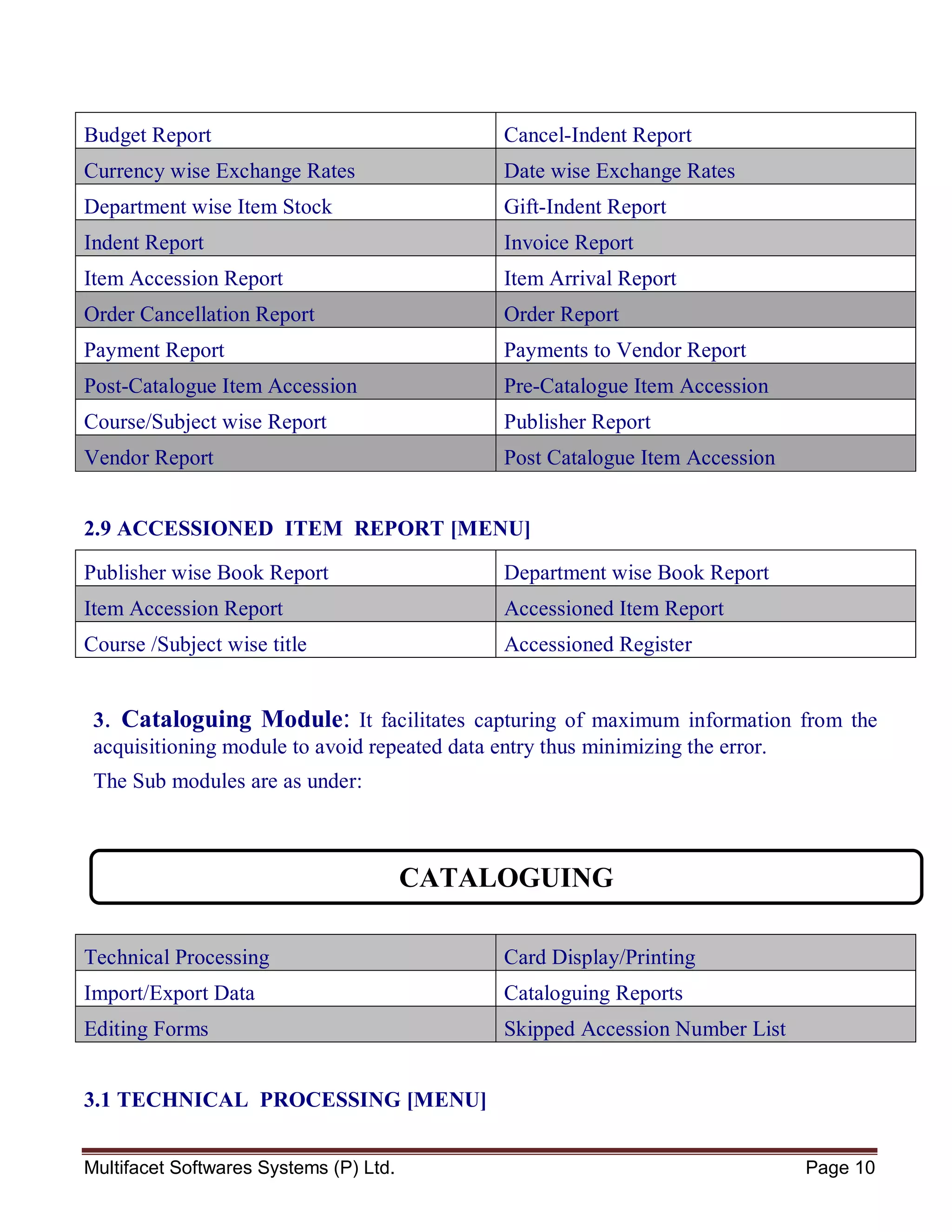 Multifacet Softwares Systems (P) Ltd. Page 10
Budget Report Cancel-Indent Report
Currency wise Exchange Rates Date wise Exchange Rates
Department wise Item Stock Gift-Indent Report
Indent Report Invoice Report
Item Accession Report Item Arrival Report
Order Cancellation Report Order Report
Payment Report Payments to Vendor Report
Post-Catalogue Item Accession
Registration
Pre-Catalogue Item Accession
RegistrationCourse/Subject wise Report Publisher Report
Vendor Report Post Catalogue Item Accession
2.9 ACCESSIONED ITEM REPORT [MENU]
Publisher wise Book Report Department wise Book Report
Item Accession Report Accessioned Item Report
Course /Subject wise title Accessioned Register
3. Cataloguing Module: It facilitates capturing of maximum information from the
acquisitioning module to avoid repeated data entry thus minimizing the error.
The Sub modules are as under:
Technical Processing Card Display/Printing
Import/Export Data Cataloguing Reports
Editing Forms Skipped Accession Number List
3.1 TECHNICAL PROCESSING [MENU]
CATALOGUING
 