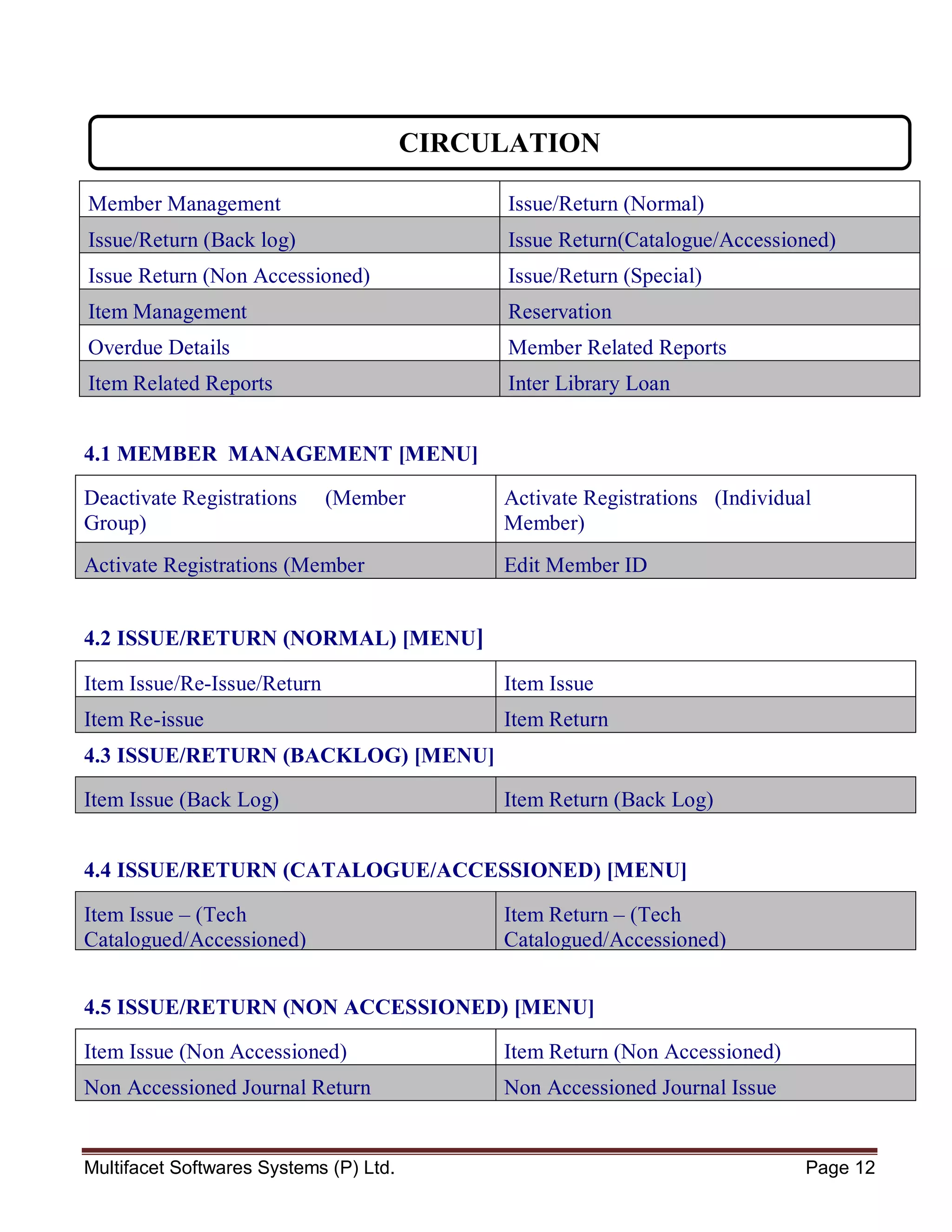 Multifacet Softwares Systems (P) Ltd. Page 12
4.1 MEMBER MANAGEMENT [MENU]
Deactivate Registrations (Member
Group)
Activate Registrations (Individual
Member)
Activate Registrations (Member
Group)
Edit Member ID
4.2 ISSUE/RETURN (NORMAL) [MENU]
Item Issue/Re-Issue/Return Item Issue
Item Re-issue Item Return
4.3 ISSUE/RETURN (BACKLOG) [MENU]
Item Issue (Back Log) Item Return (Back Log)
4.4 ISSUE/RETURN (CATALOGUE/ACCESSIONED) [MENU]
Item Issue – (Tech
Catalogued/Accessioned)
Item Return – (Tech
Catalogued/Accessioned)
4.5 ISSUE/RETURN (NON ACCESSIONED) [MENU]
Item Issue (Non Accessioned) Item Return (Non Accessioned)
Non Accessioned Journal Return Non Accessioned Journal Issue
Member Management Issue/Return (Normal)
Issue/Return (Back log) Issue Return(Catalogue/Accessioned)
Issue Return (Non Accessioned) Issue/Return (Special)
Item Management Reservation
Overdue Details Member Related Reports
Item Related Reports Inter Library Loan
CIRCULATION
 