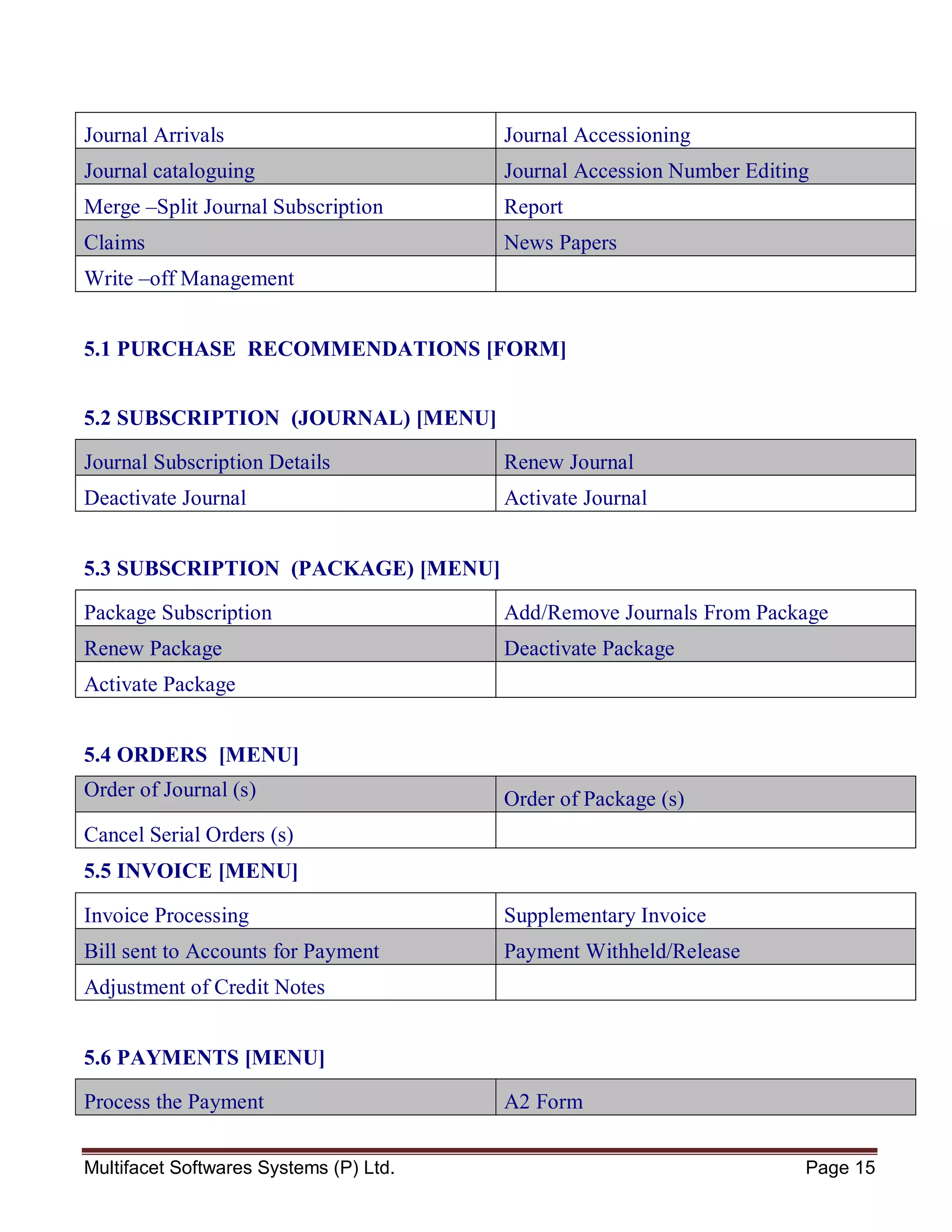 Multifacet Softwares Systems (P) Ltd. Page 15
Journal Arrivals Journal Accessioning
Journal cataloguing Journal Accession Number Editing
Merge –Split Journal Subscription Report
Claims News Papers
Write –off Management
5.1 PURCHASE RECOMMENDATIONS [FORM]
5.2 SUBSCRIPTION (JOURNAL) [MENU]
Journal Subscription Details Renew Journal
Deactivate Journal Activate Journal
5.3 SUBSCRIPTION (PACKAGE) [MENU]
Package Subscription Add/Remove Journals From Package
Renew Package Deactivate Package
Activate Package
5.4 ORDERS [MENU]
Order of Journal (s) Order of Package (s)
Cancel Serial Orders (s)
5.5 INVOICE [MENU]
Invoice Processing Supplementary Invoice
Bill sent to Accounts for Payment Payment Withheld/Release
Adjustment of Credit Notes
5.6 PAYMENTS [MENU]
Process the Payment A2 Form
 