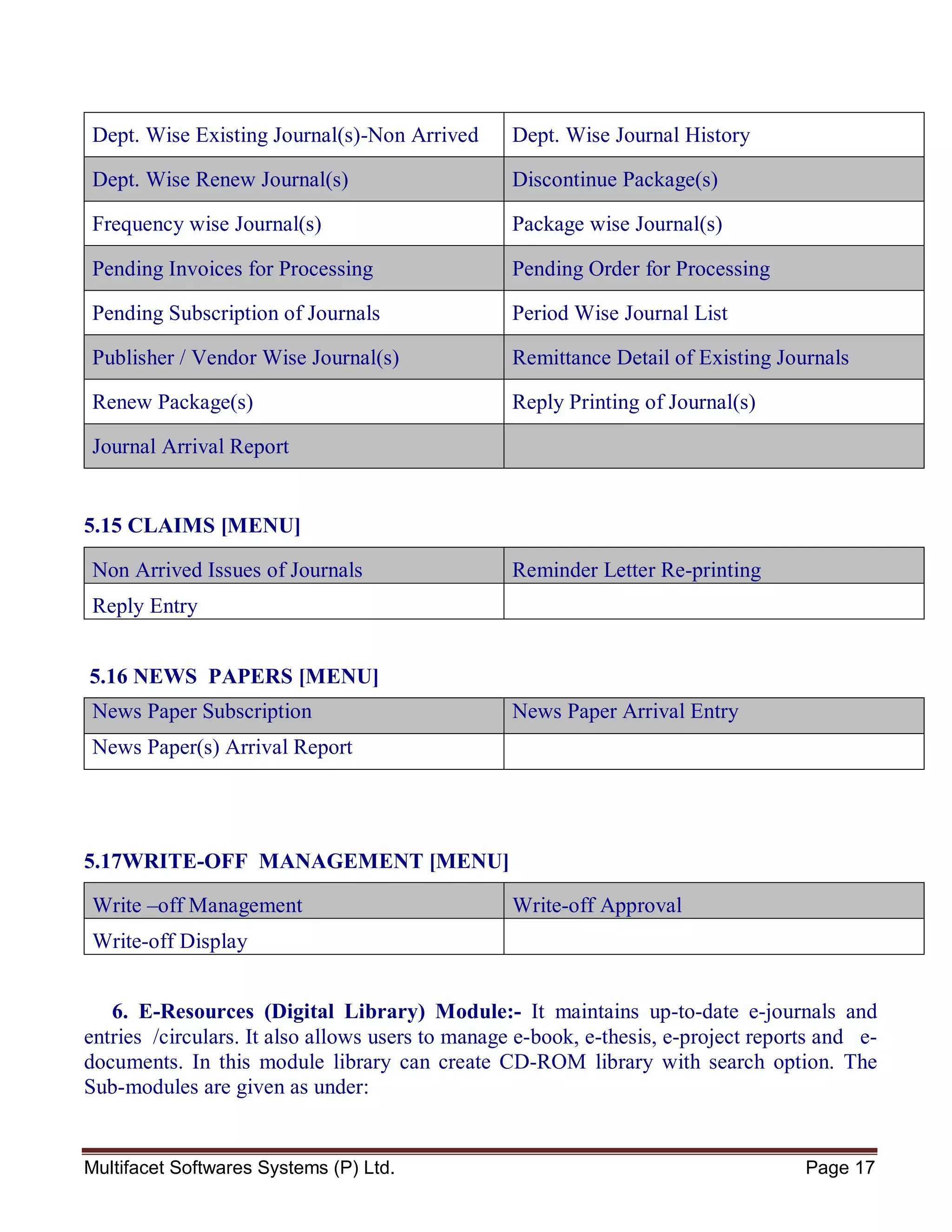 Multifacet Softwares Systems (P) Ltd. Page 17
Dept. Wise Existing Journal(s)-Non Arrived Dept. Wise Journal History
Dept. Wise Renew Journal(s) Discontinue Package(s)
Frequency wise Journal(s) Package wise Journal(s)
Pending Invoices for Processing Pending Order for Processing
Pending Subscription of Journals Period Wise Journal List
Publisher / Vendor Wise Journal(s) Remittance Detail of Existing Journals
Renew Package(s) Reply Printing of Journal(s)
Journal Arrival Report
5.15 CLAIMS [MENU]
Non Arrived Issues of Journals Reminder Letter Re-printing
Reply Entry
5.16 NEWS PAPERS [MENU]
News Paper Subscription News Paper Arrival Entry
News Paper(s) Arrival Report
5.17WRITE-OFF MANAGEMENT [MENU]
Write –off Management Write-off Approval
Write-off Display
6. E-Resources (Digital Library) Module:- It maintains up-to-date e-journals and
entries /circulars. It also allows users to manage e-book, e-thesis, e-project reports and e-
documents. In this module library can create CD-ROM library with search option. The
Sub-modules are given as under:
 