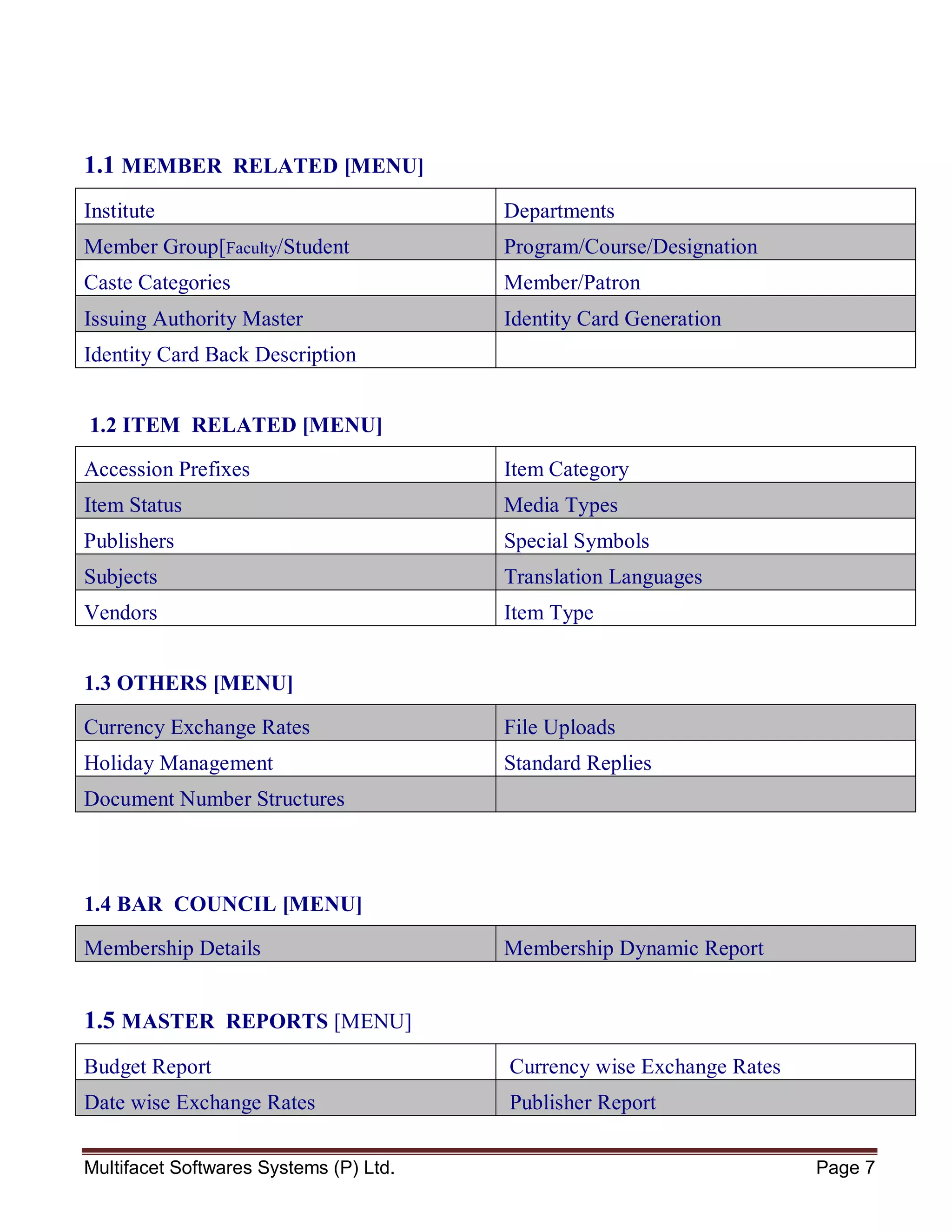Multifacet Softwares Systems (P) Ltd. Page 7
1.1 MEMBER RELATED [MENU]
Institute Departments
Member Group[Faculty/Student Program/Course/Designation
Caste Categories Member/Patron
Issuing Authority Master Identity Card Generation
Identity Card Back Description
1.2 ITEM RELATED [MENU]
Accession Prefixes Item Category
Item Status Media Types
Publishers Special Symbols
Subjects Translation Languages
Vendors Item Type
1.3 OTHERS [MENU]
Currency Exchange Rates File Uploads
Holiday Management Standard Replies
Document Number Structures
1.4 BAR COUNCIL [MENU]
Membership Details Membership Dynamic Report
1.5 MASTER REPORTS [MENU]
Budget Report Currency wise Exchange Rates
Date wise Exchange Rates Publisher Report
 