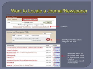 Click here




  Search journal titles, subject
  categories and more




             Review the results and
             click on the “Find It! link
             to determine the format:
             including
             electronic, print, microfil
             m or microfiche
 
