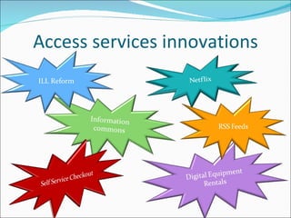 Access services innovations ILL Reform 